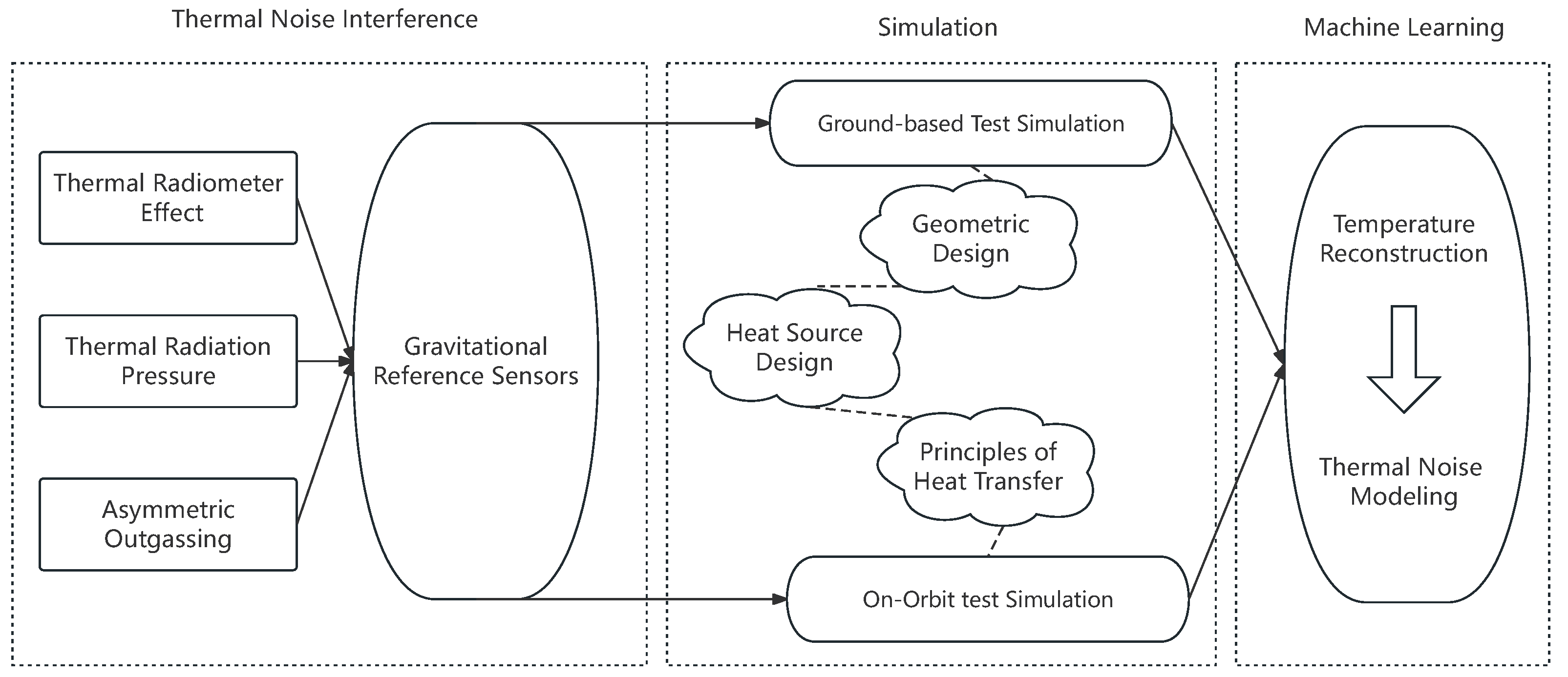 Sensors 24 02529 g001