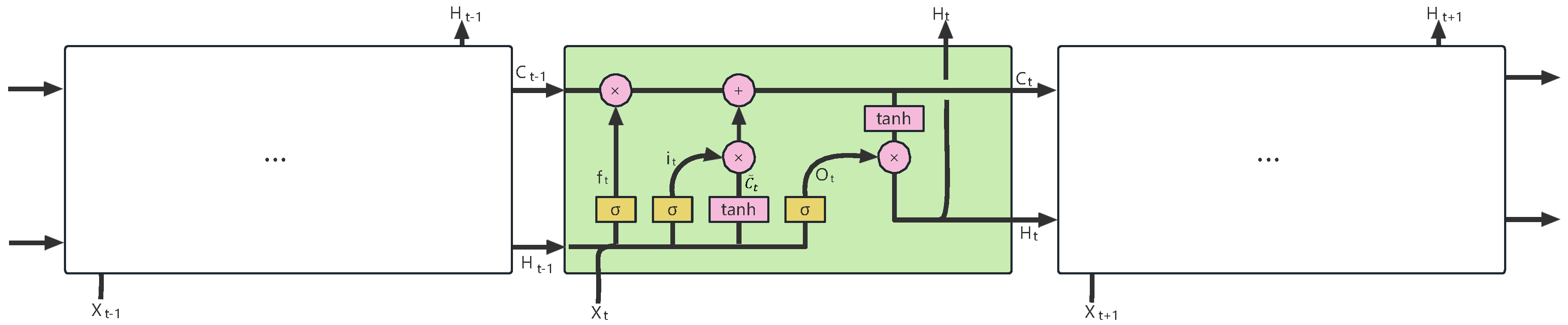 Sensors 24 02529 g011