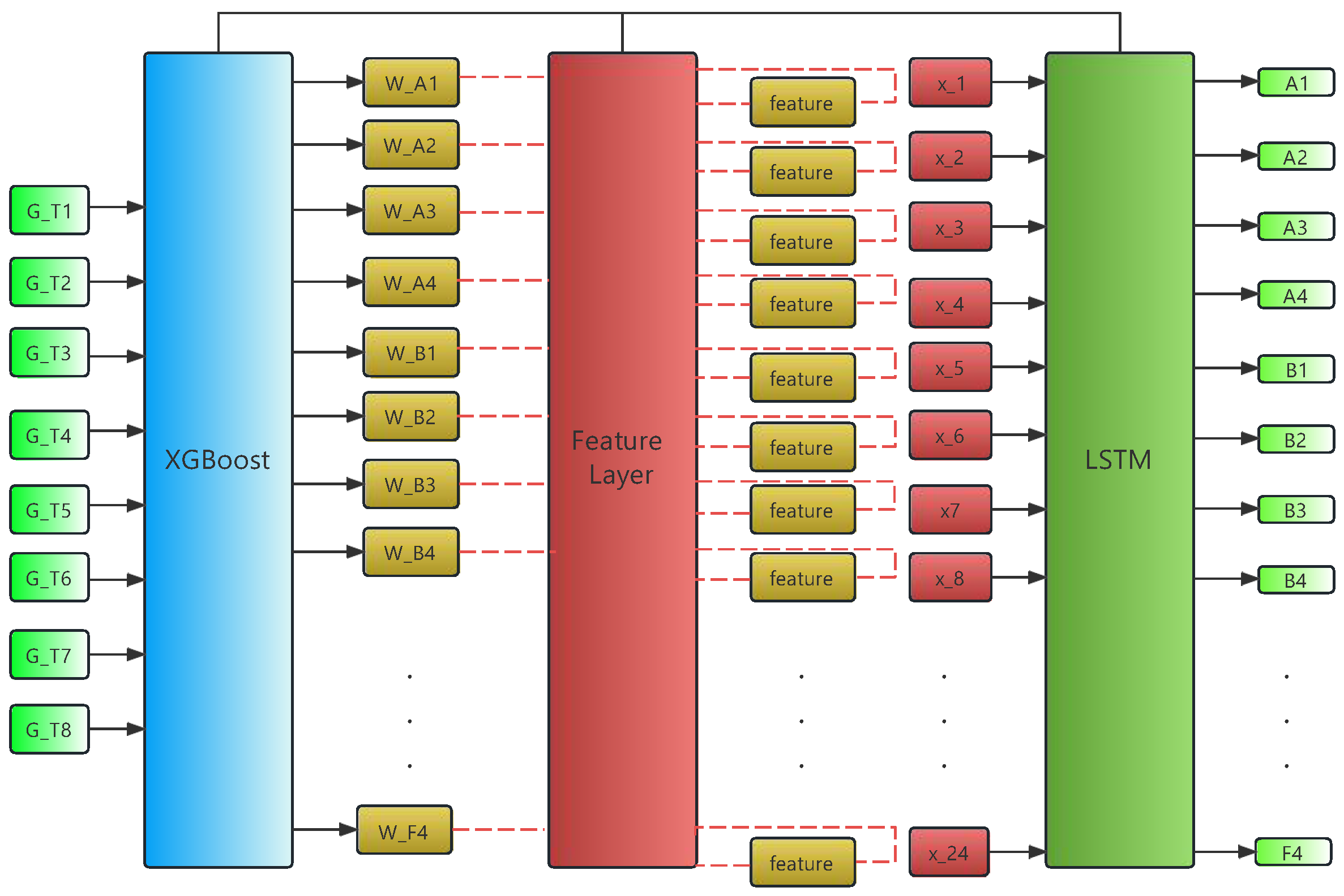 Sensors 24 02529 g012