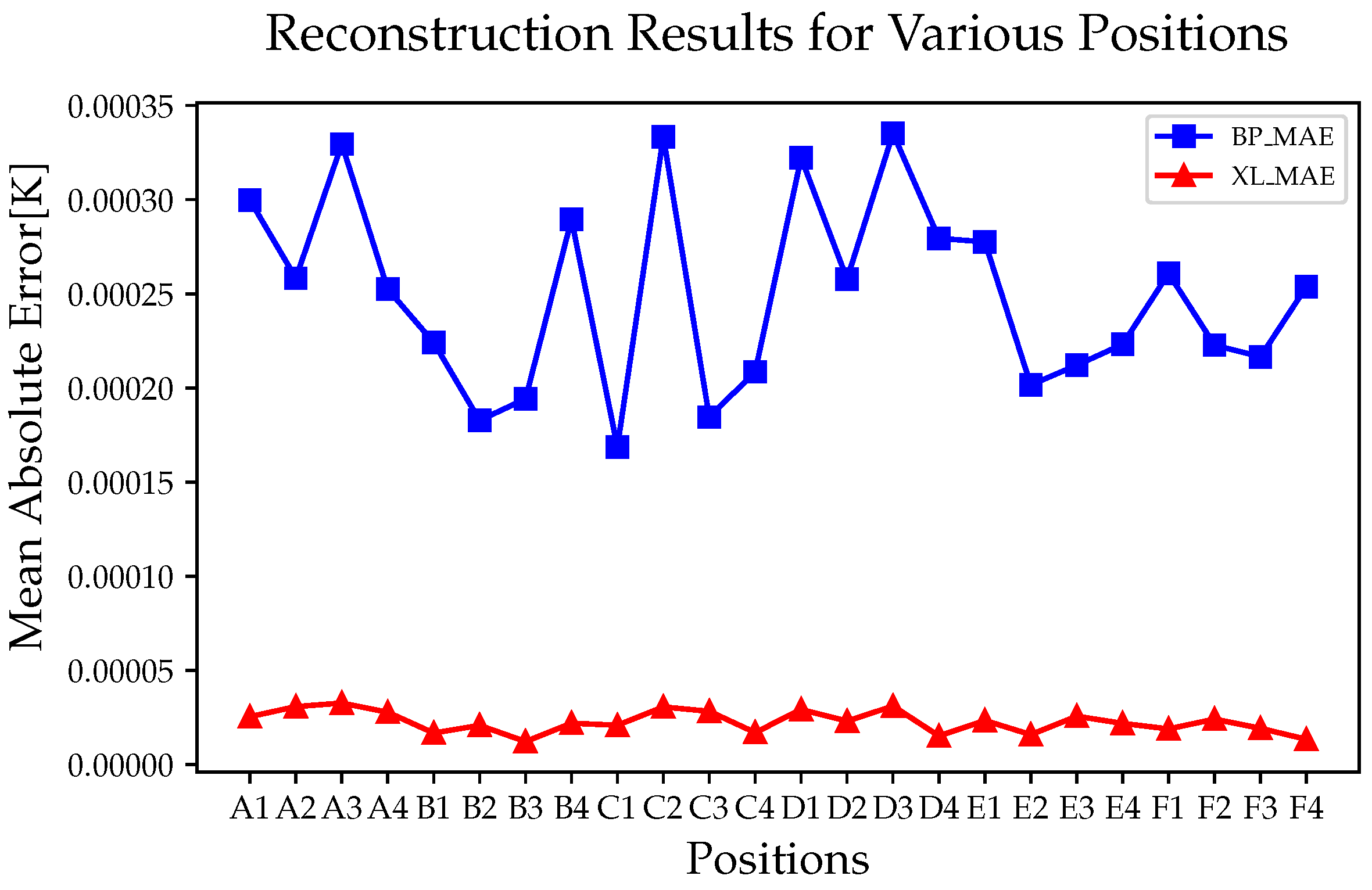 Sensors 24 02529 g017