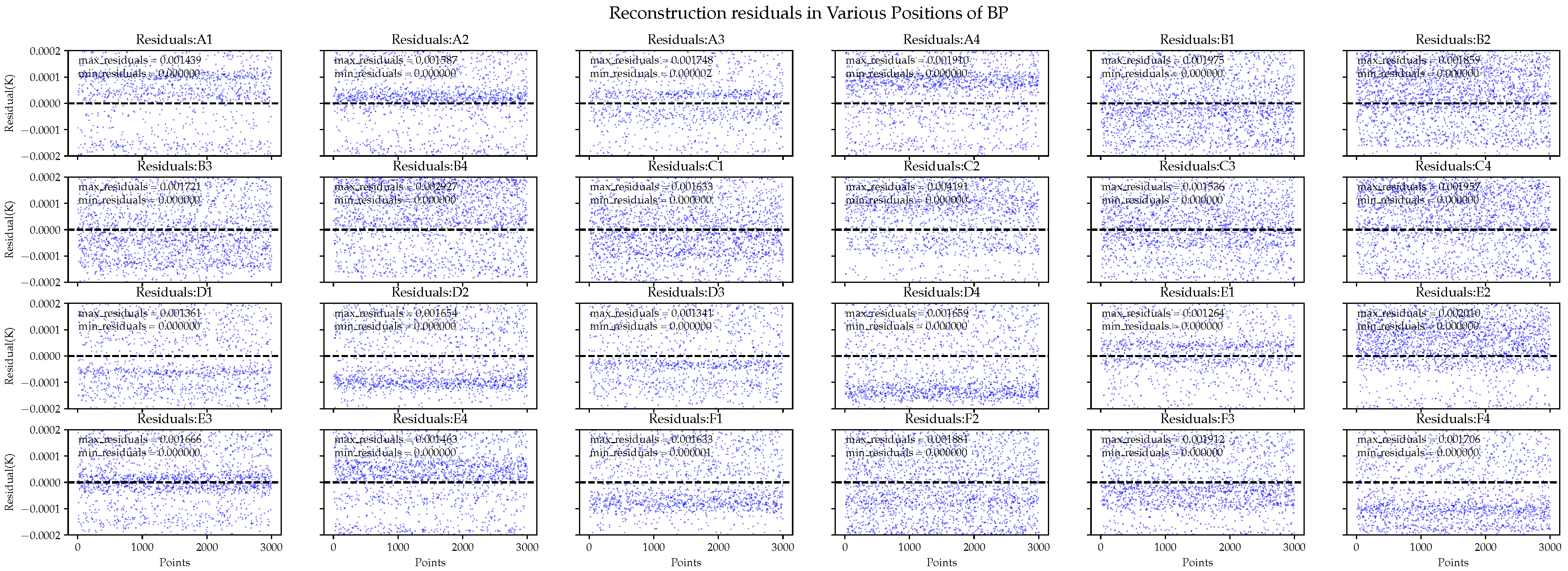 Sensors 24 02529 g018