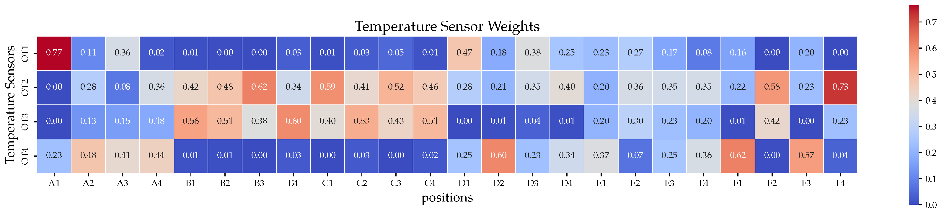 Sensors 24 02529 g020
