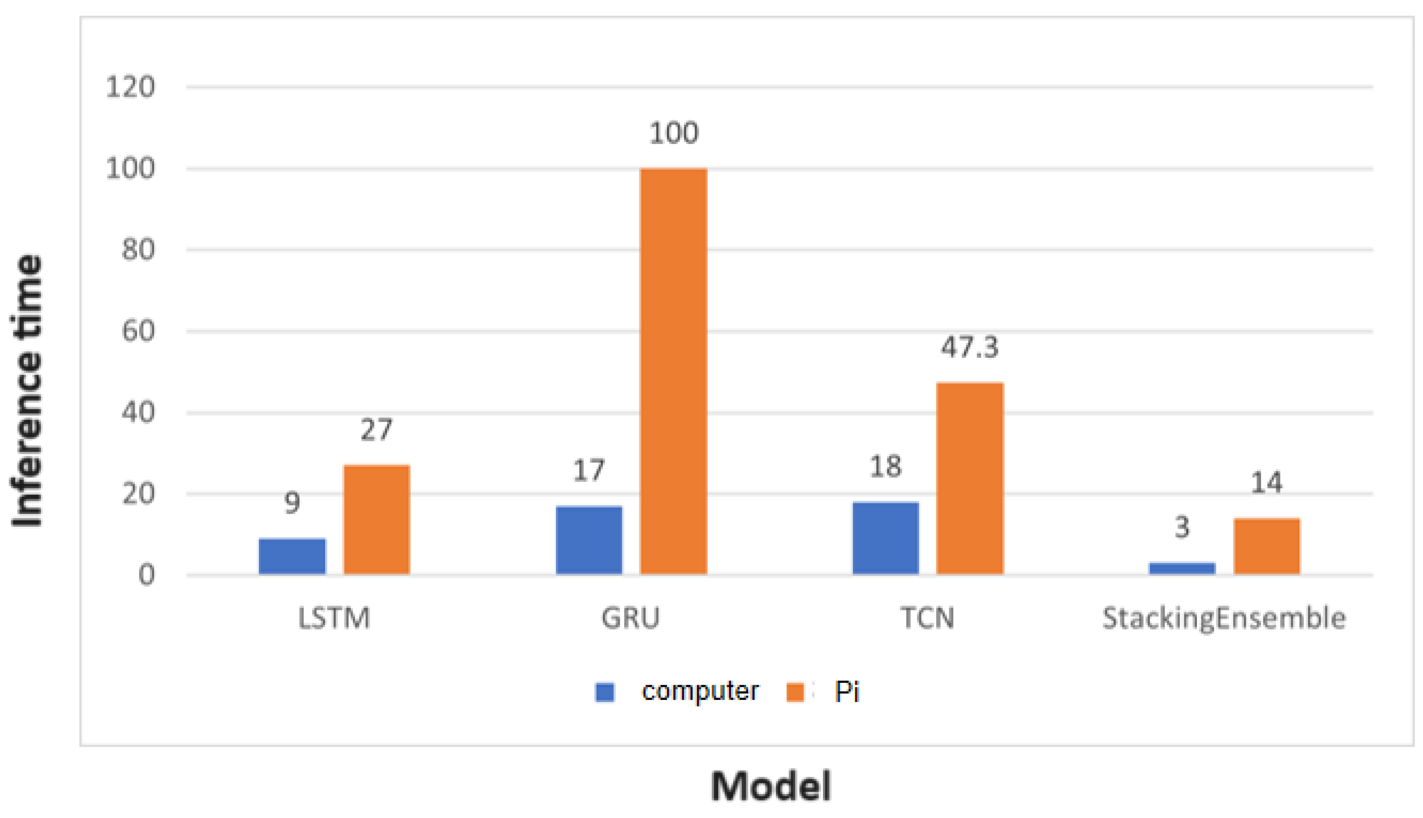 Sensors 24 02531 g009