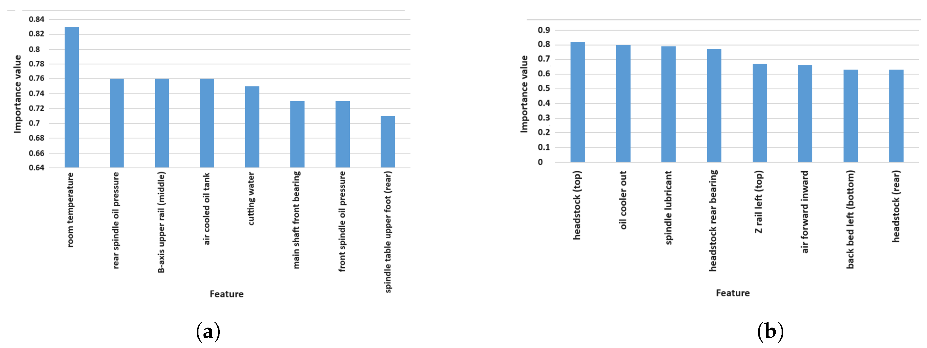 Sensors 24 02531 g010
