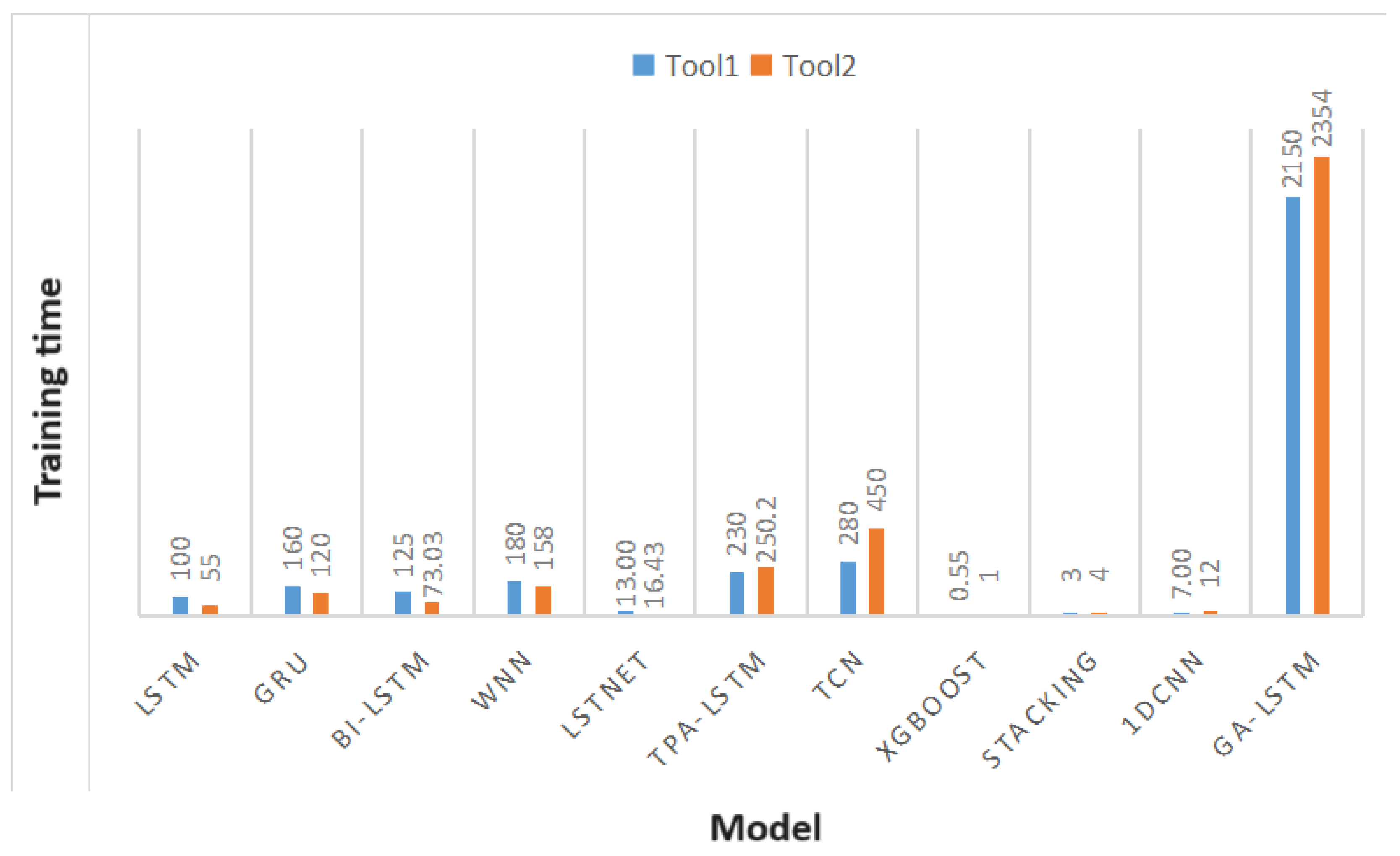 Sensors 24 02531 g012