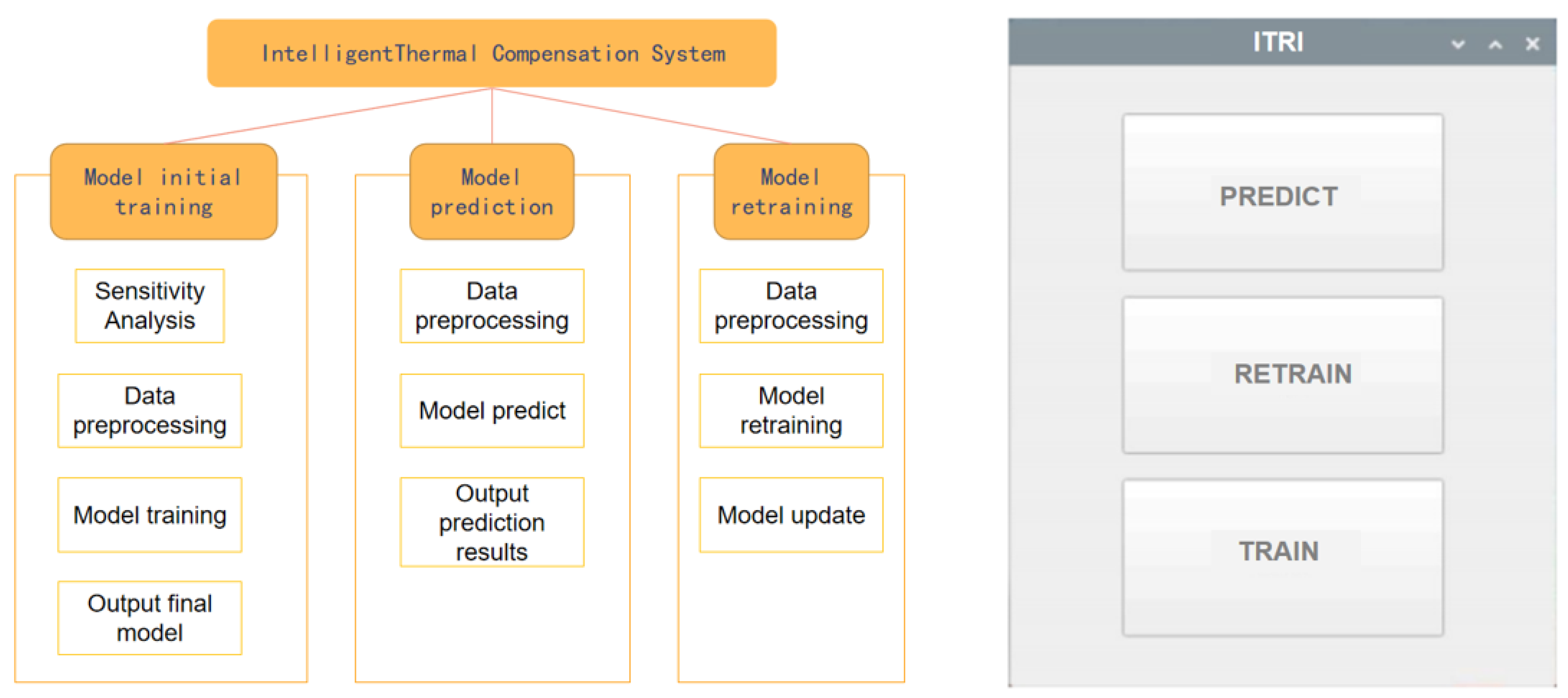 Sensors 24 02531 g013