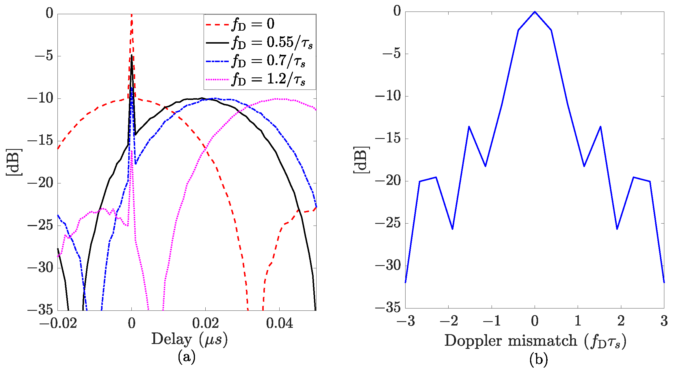 Sensors 24 02532 g001