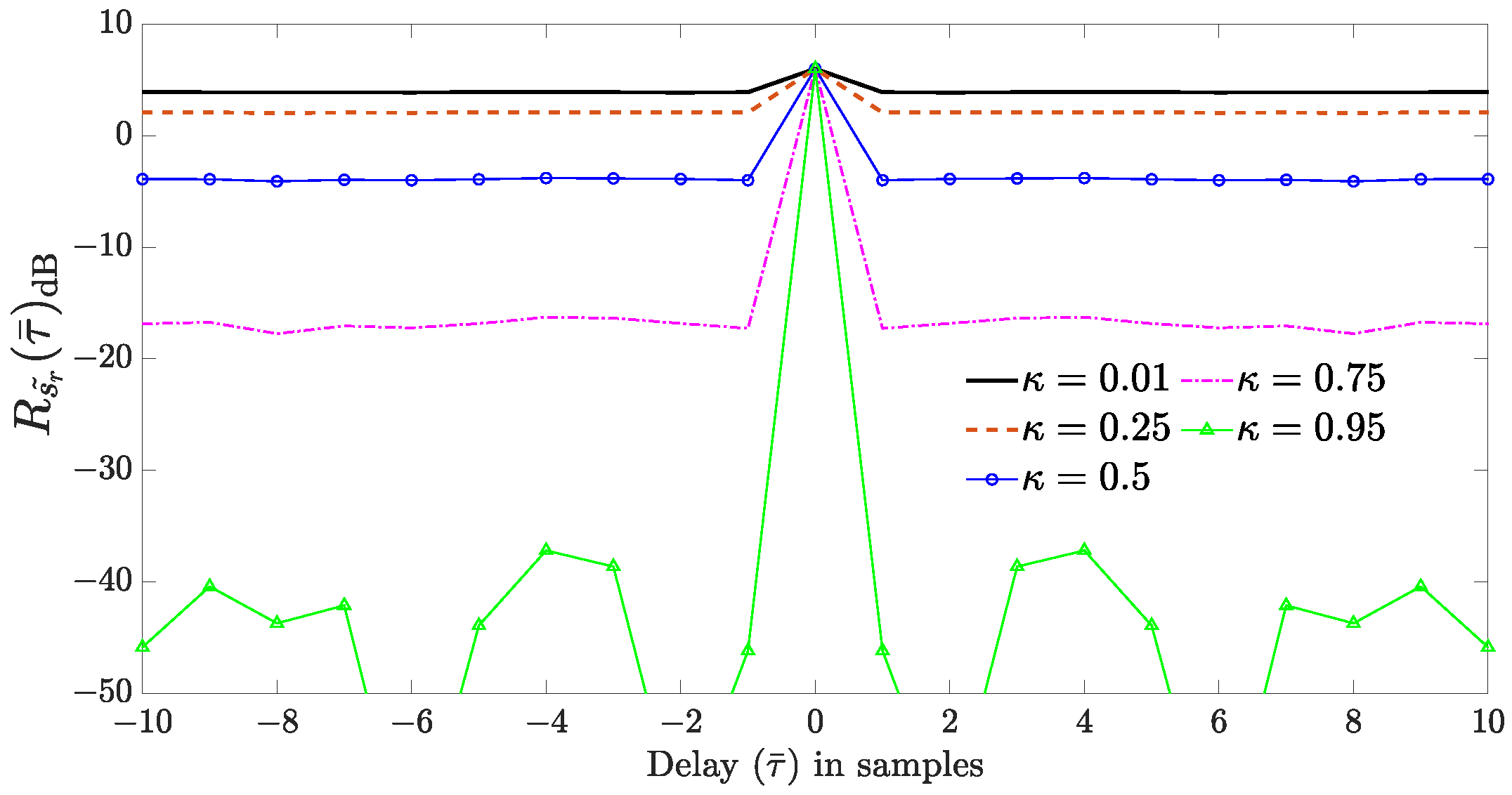 Sensors 24 02532 g002