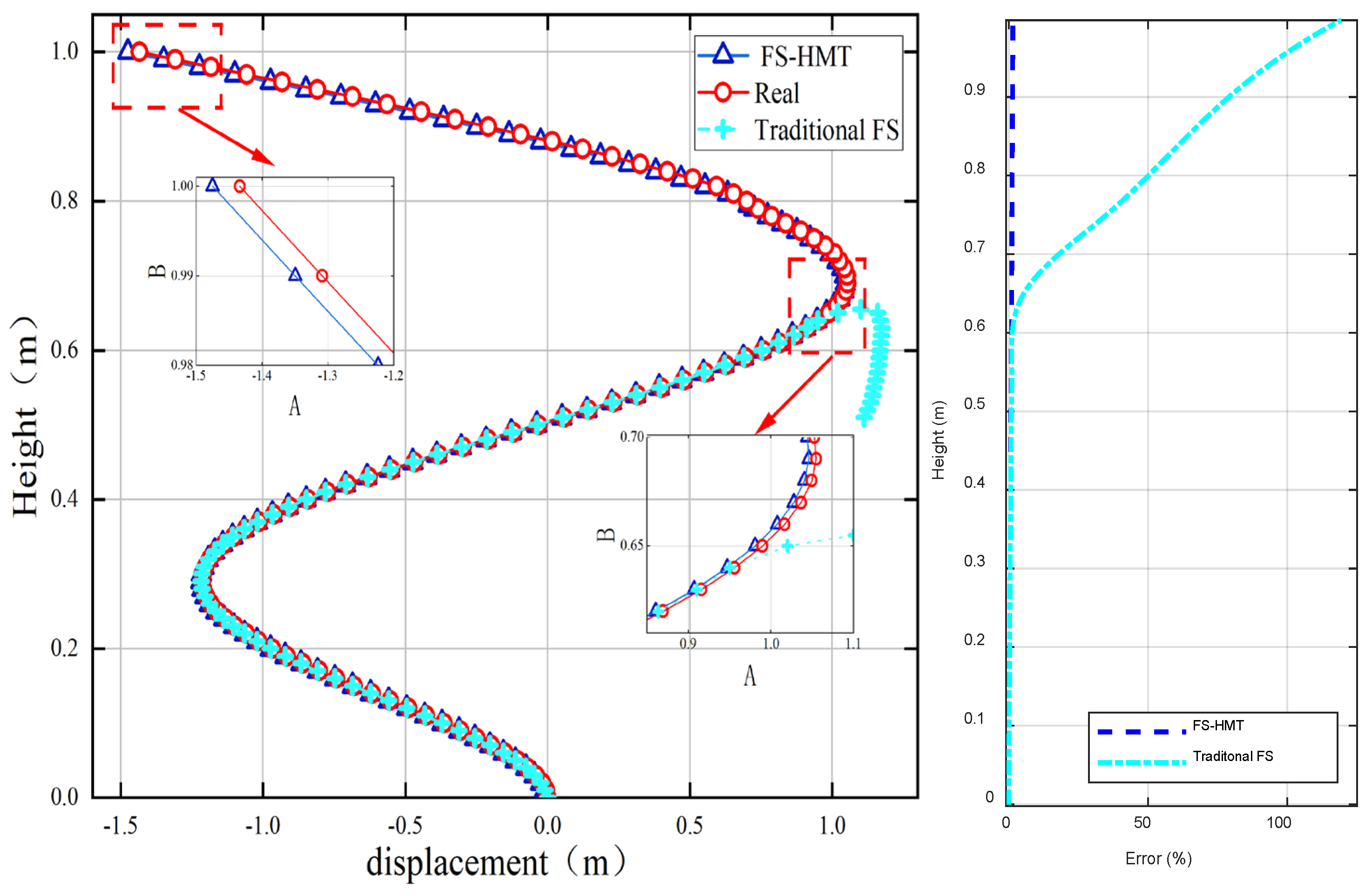 Sensors 24 02533 g005