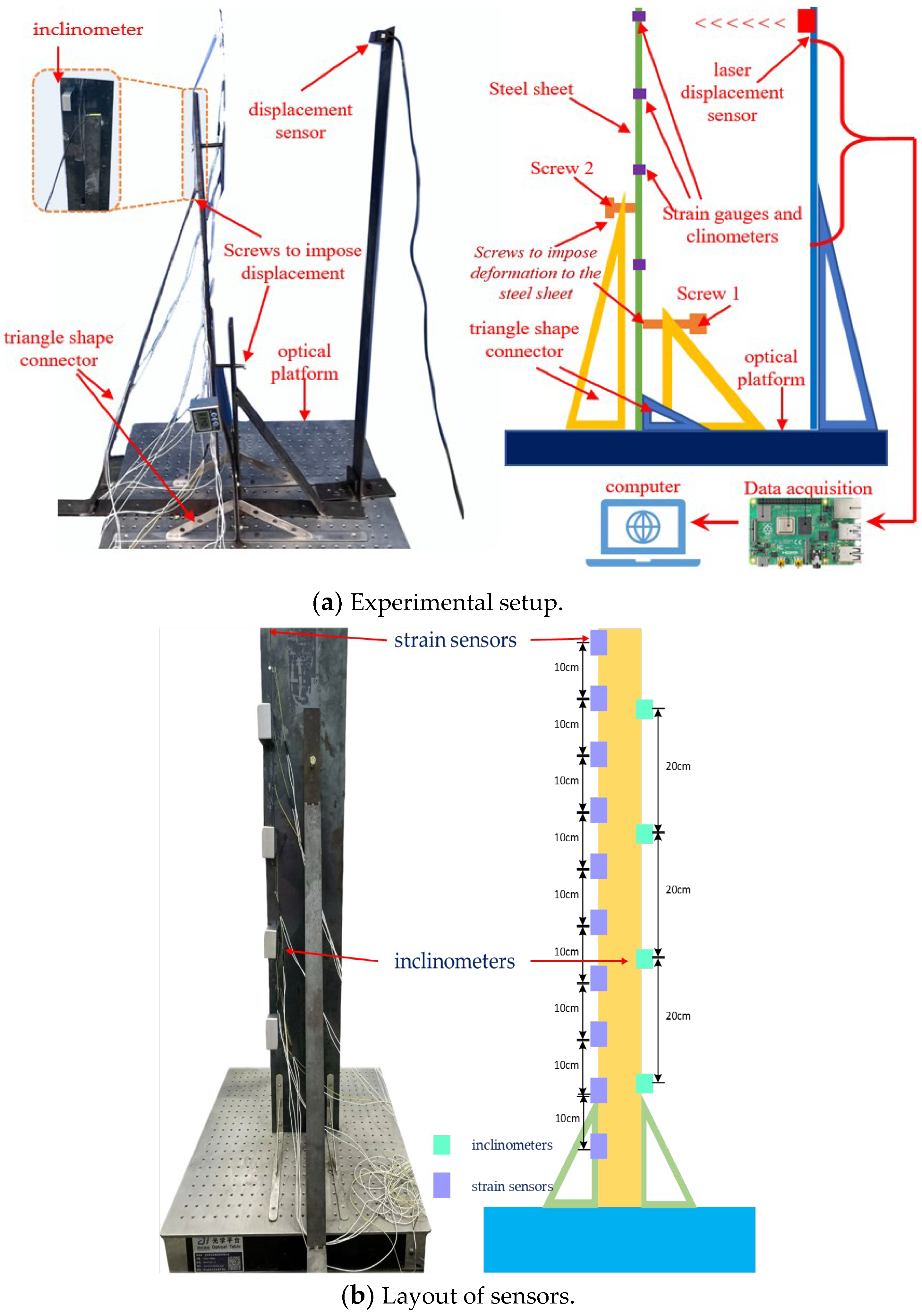 Sensors 24 02533 g006