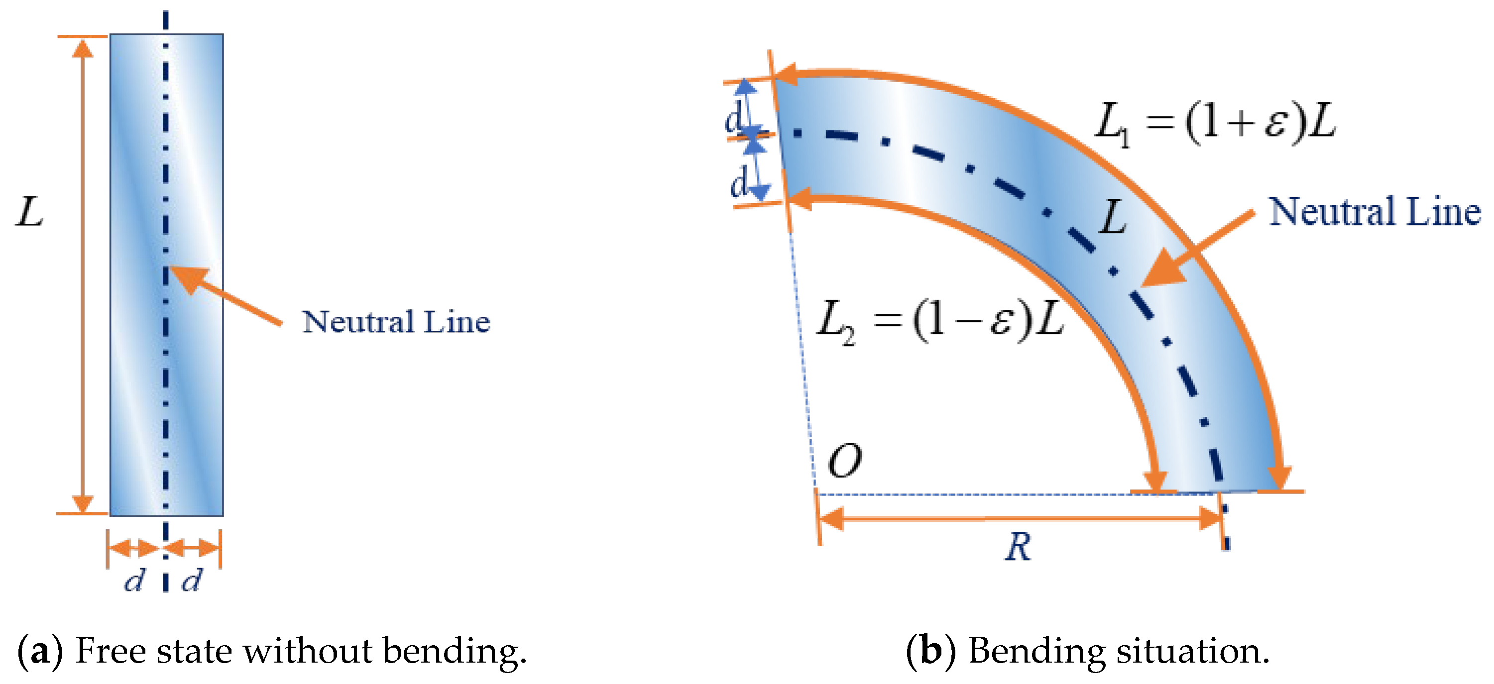 Sensors 24 02533 g007