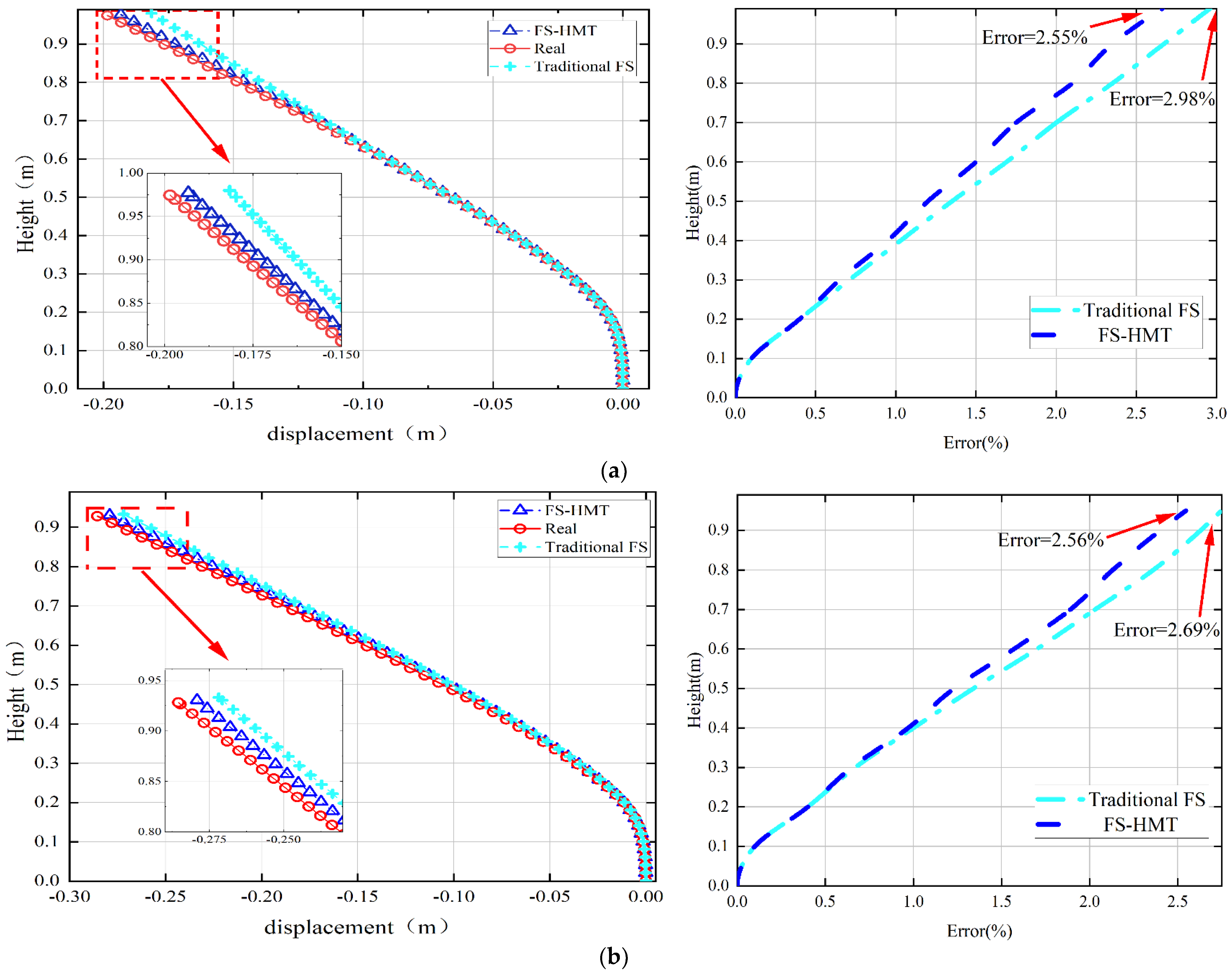 Sensors 24 02533 g009a