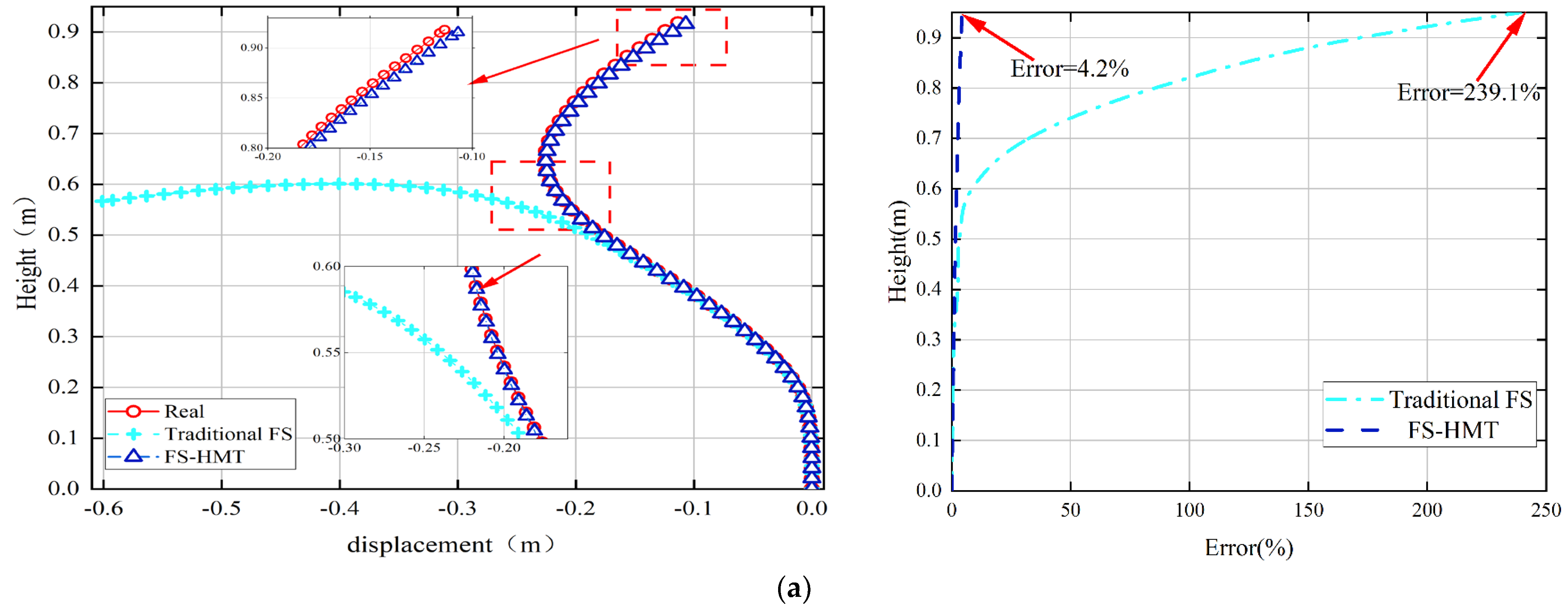 Sensors 24 02533 g010a