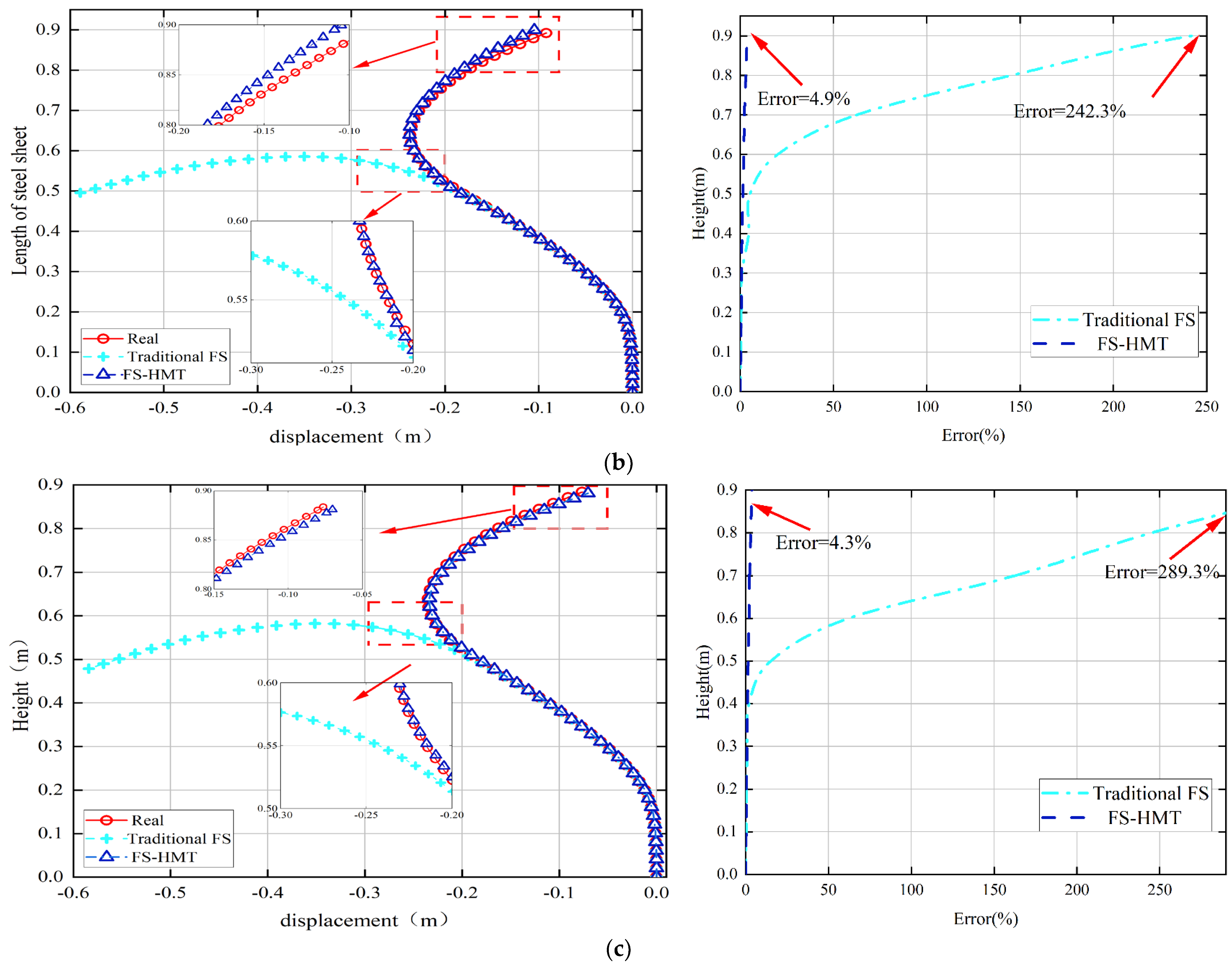Sensors 24 02533 g010b