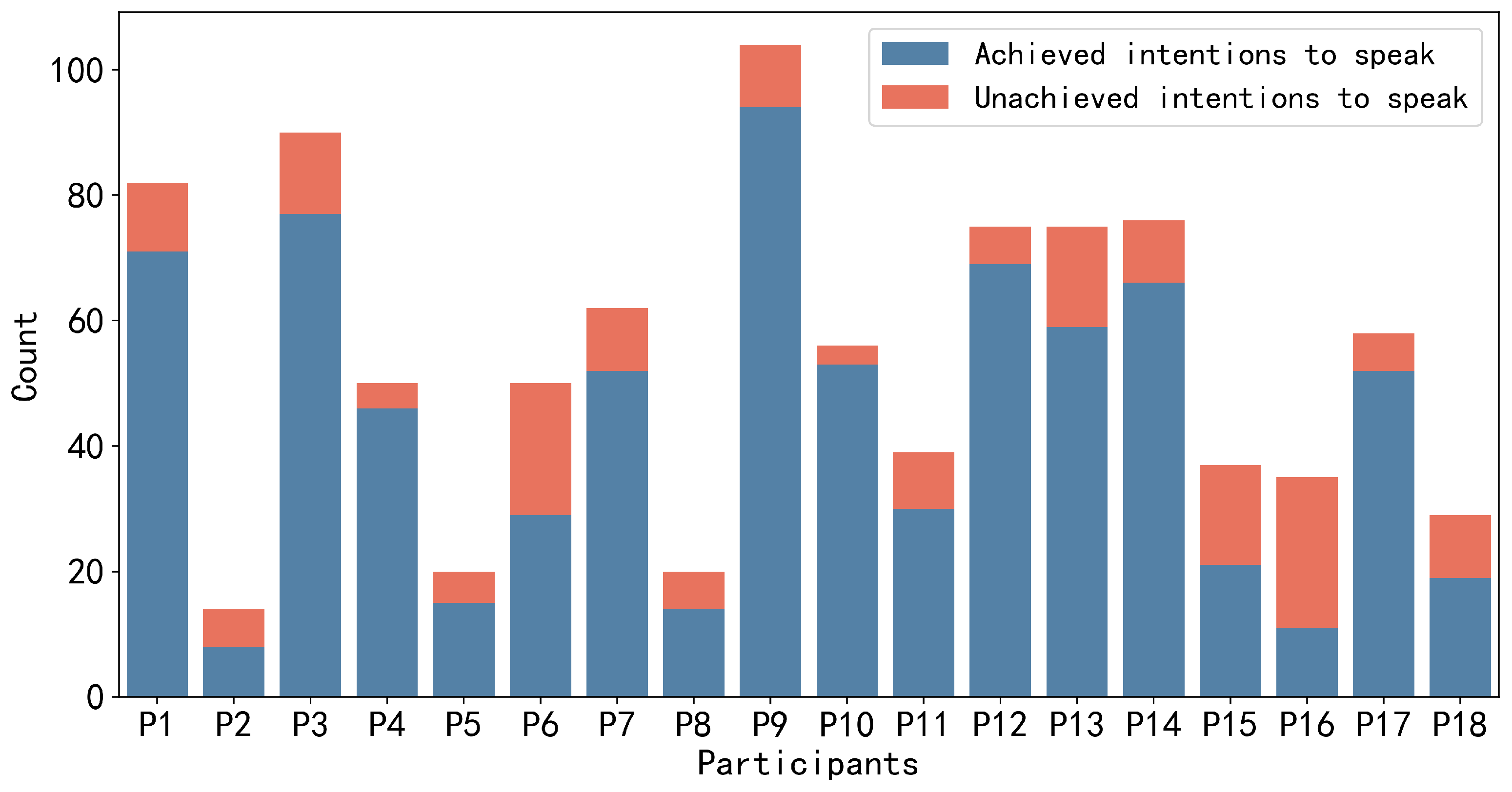 Sensors 24 02534 g005