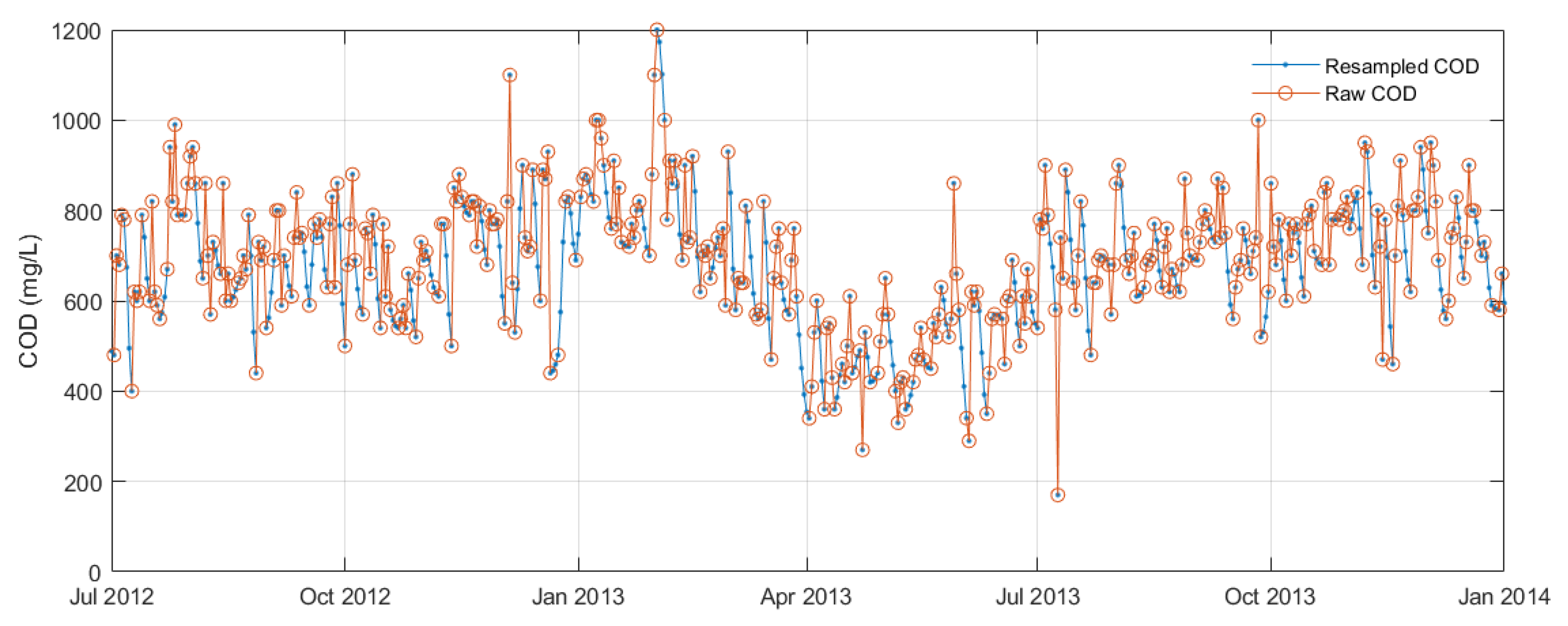 Sensors 24 02537 g006