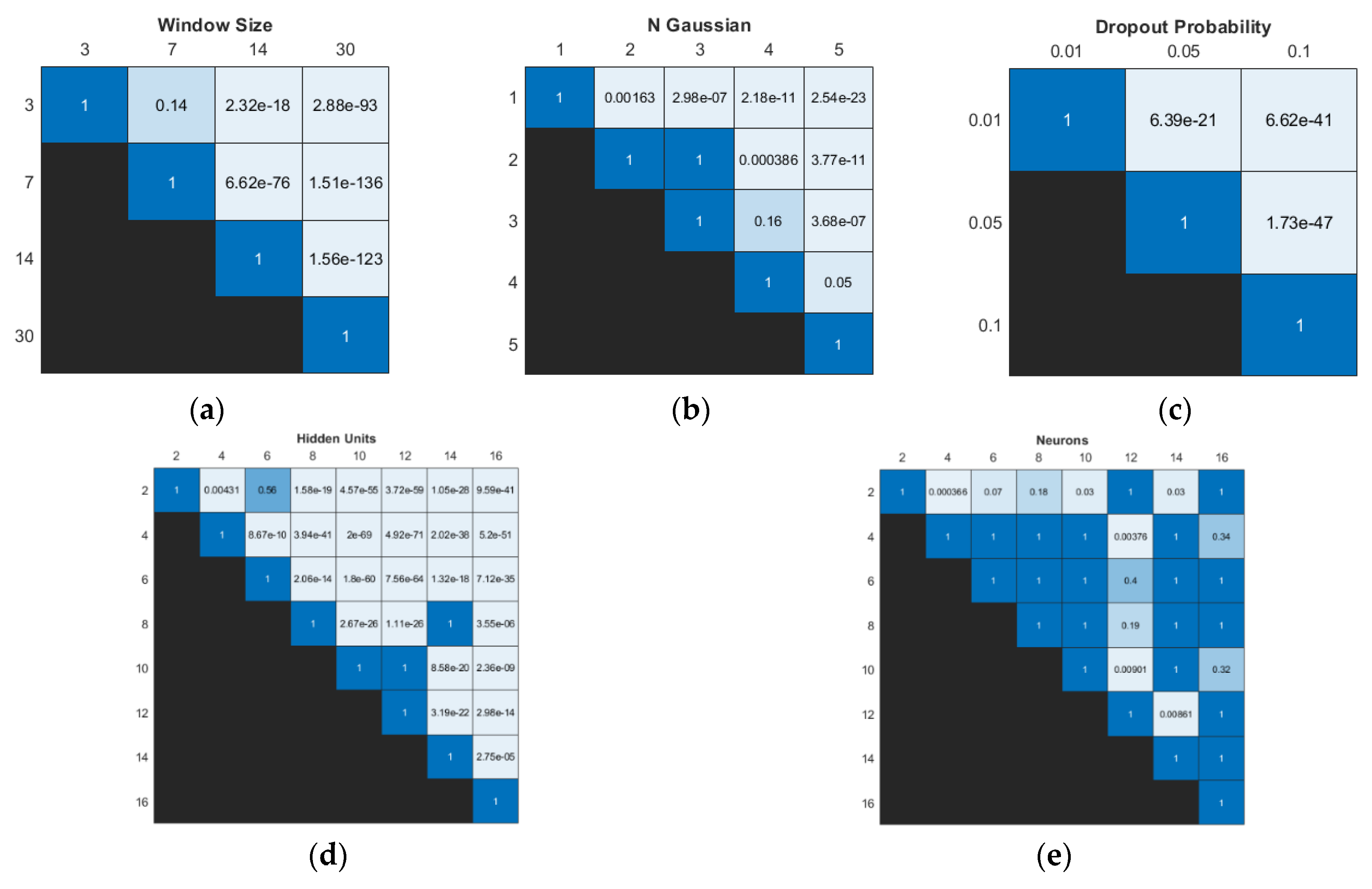 Sensors 24 02537 g008