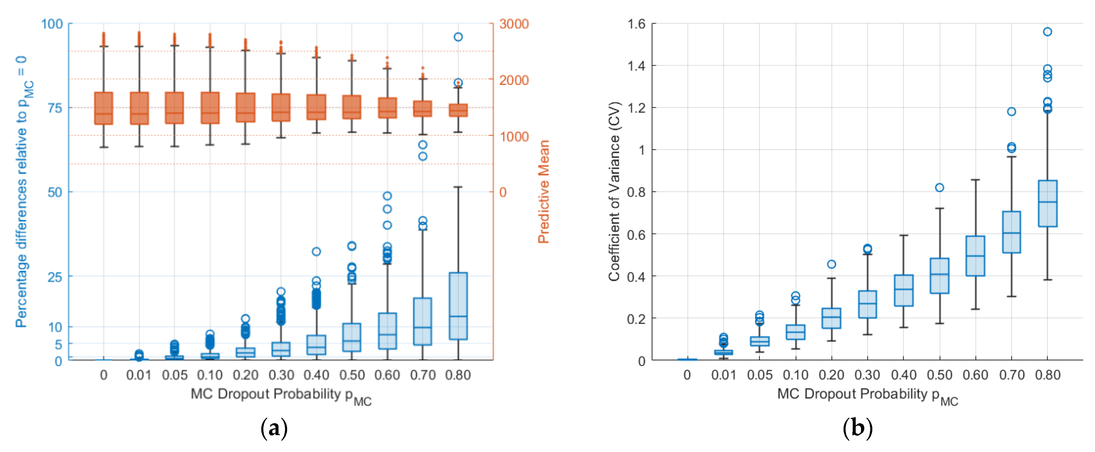 Sensors 24 02537 g010