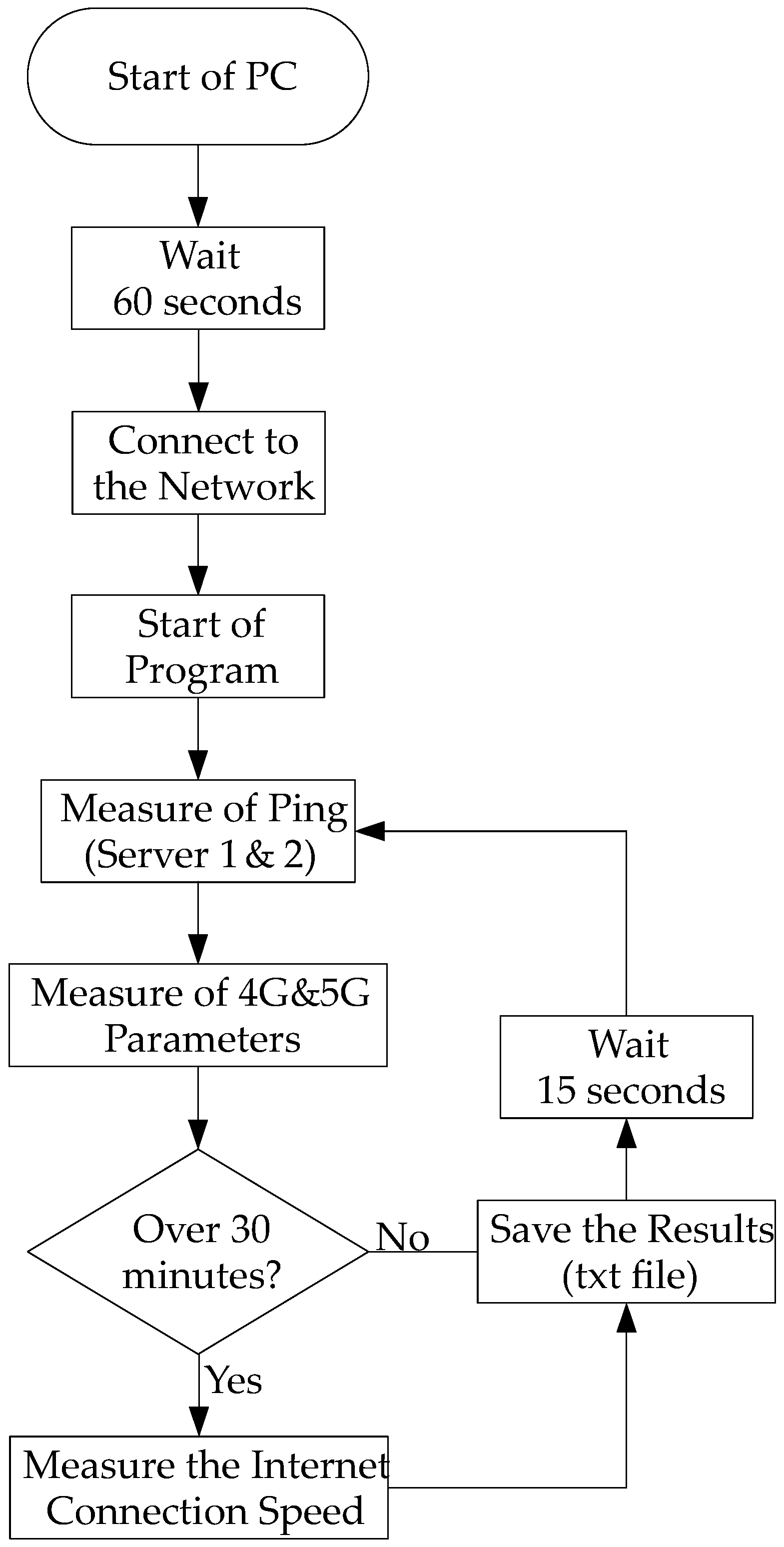 Sensors 24 02538 g004