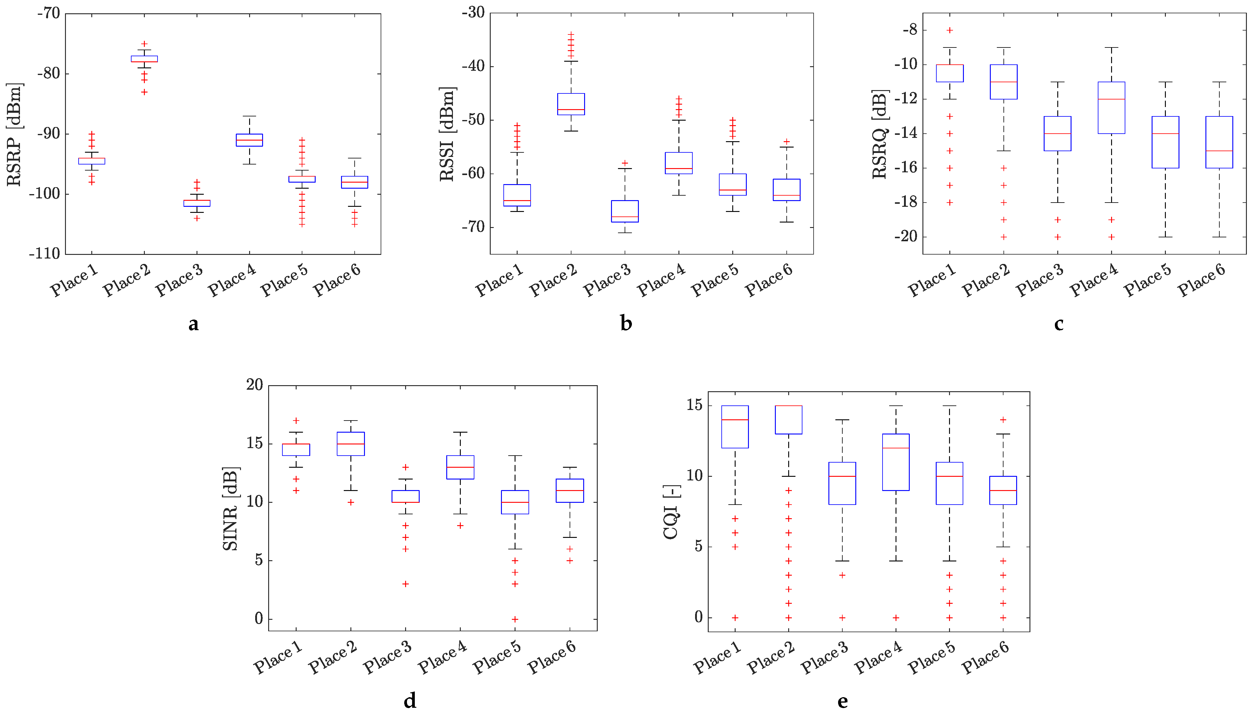 Sensors 24 02538 g005