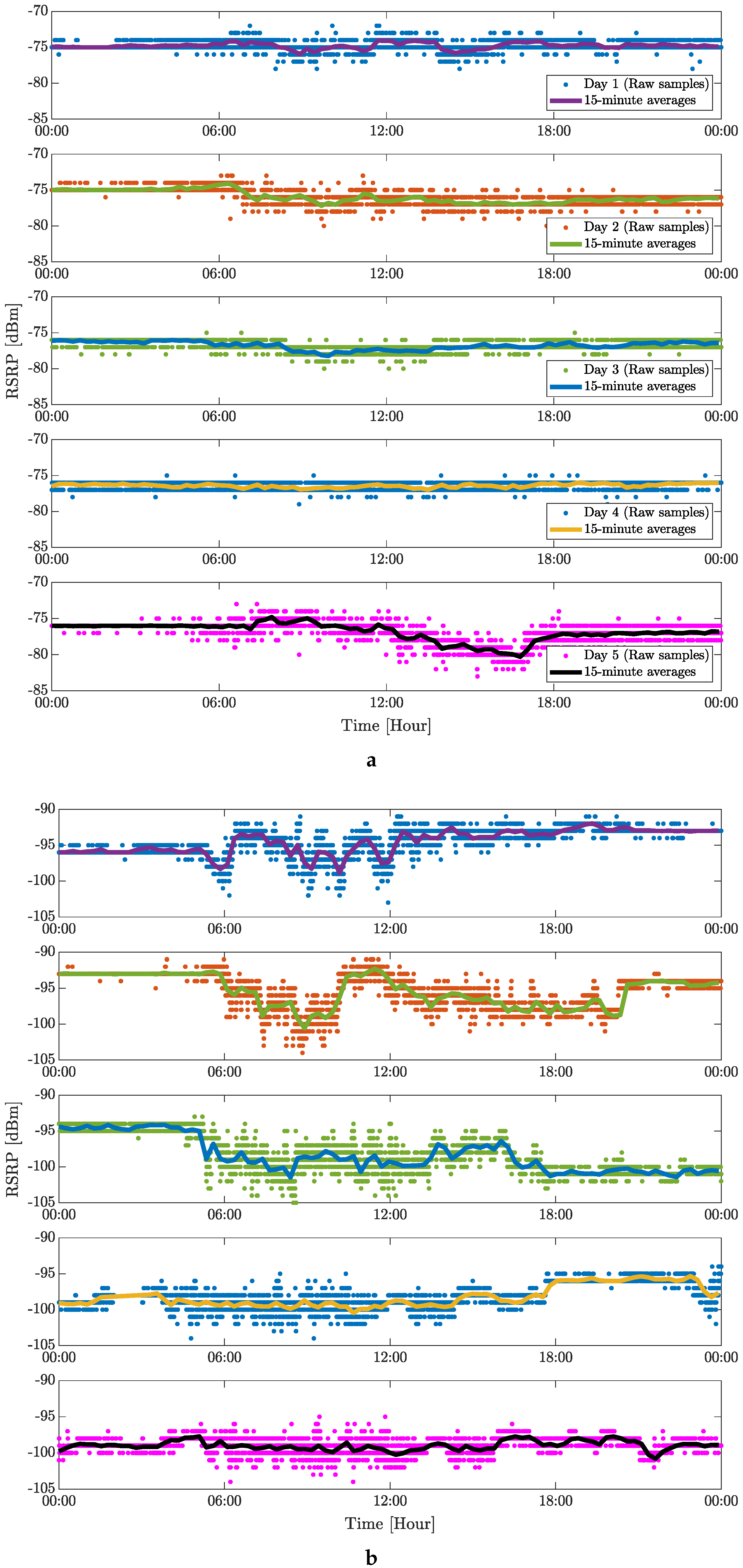 Sensors 24 02538 g008