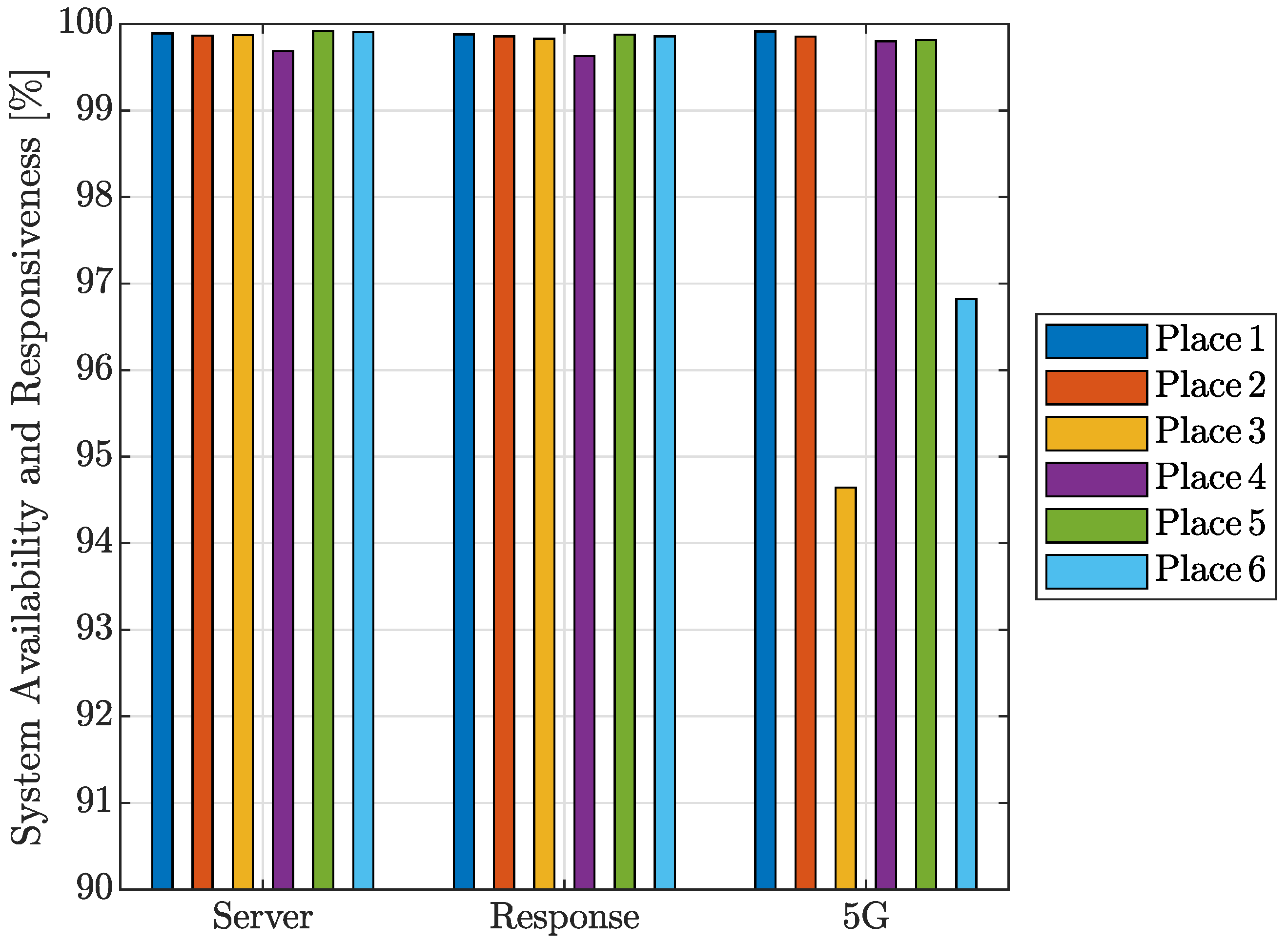 Sensors 24 02538 g009