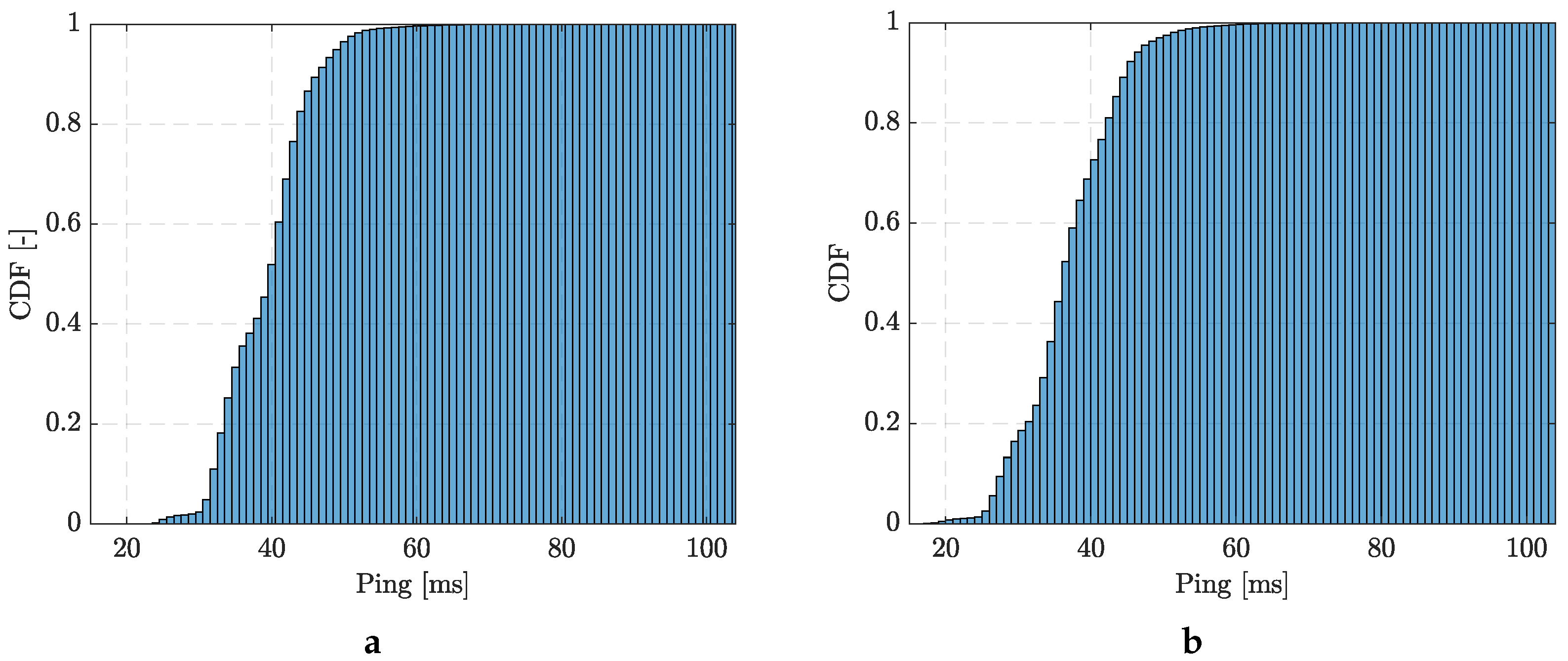 Sensors 24 02538 g011