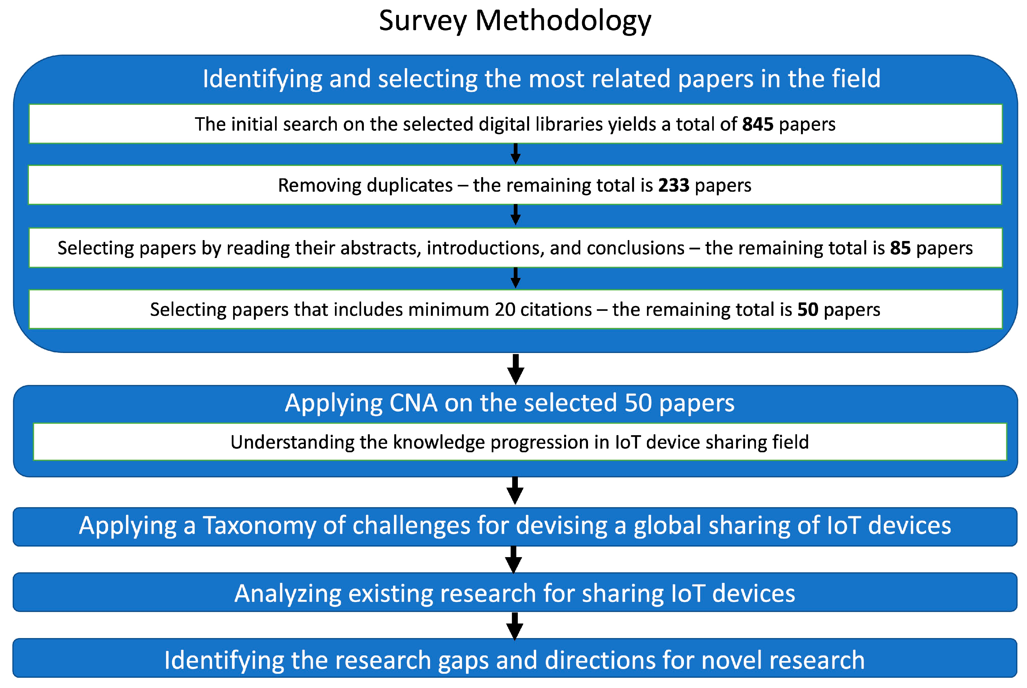 Sensors 24 02539 g001