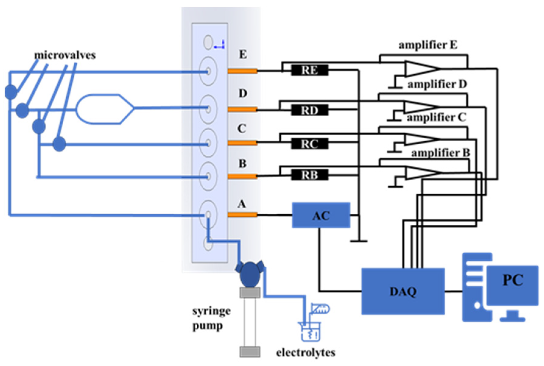Sensors 24 02540 g006