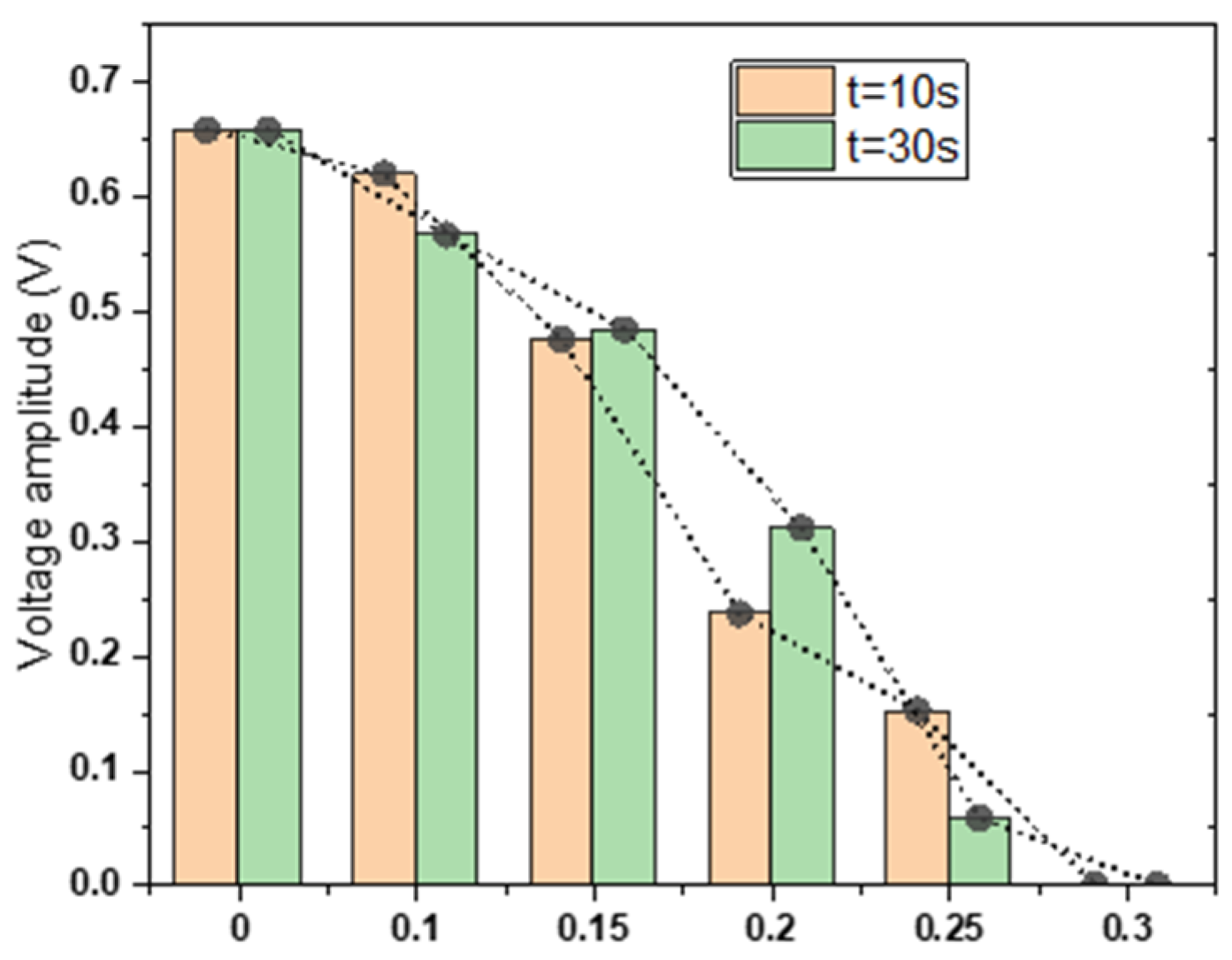 Sensors 24 02540 g008