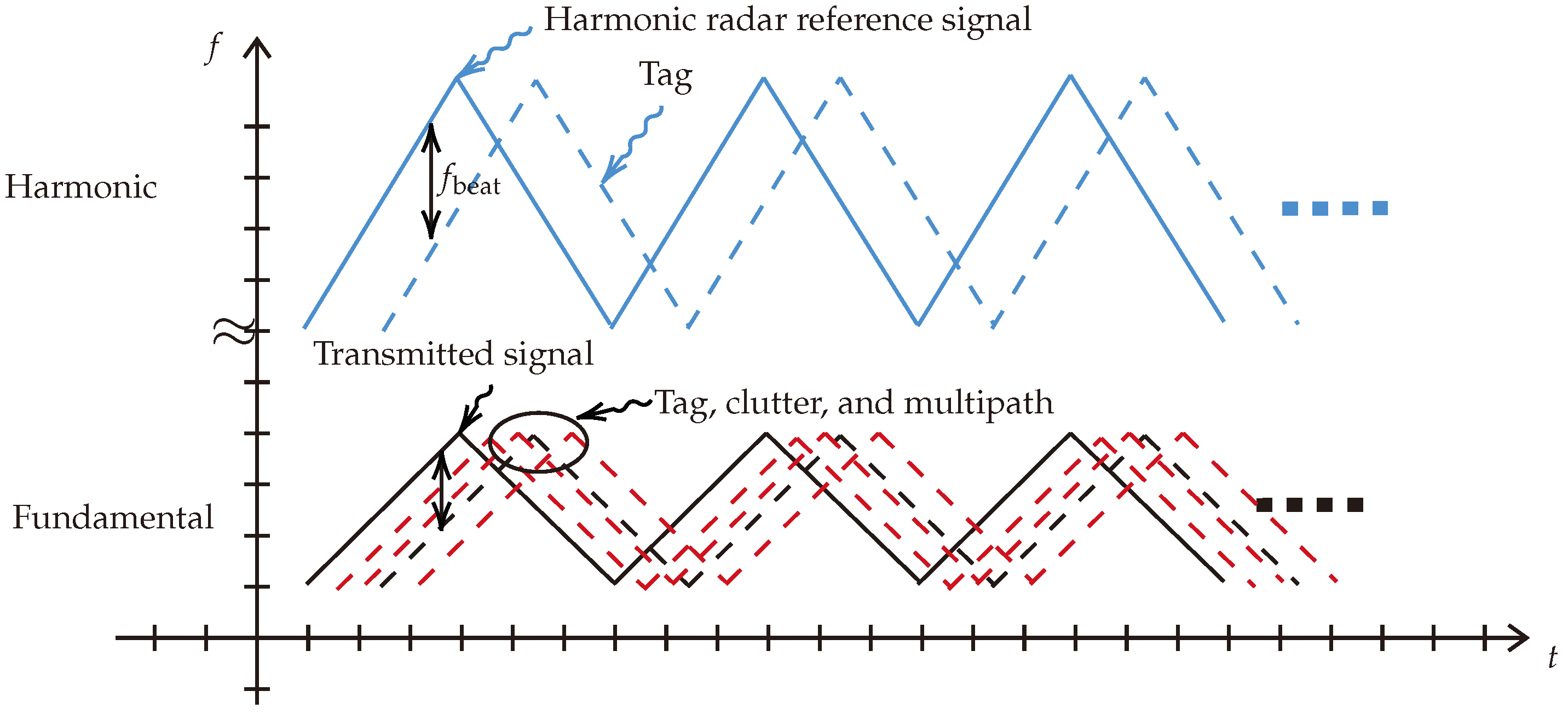 Sensors 24 02541 g002