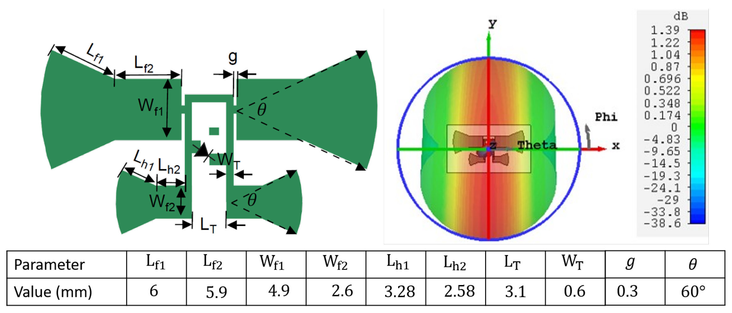 Sensors 24 02541 g003