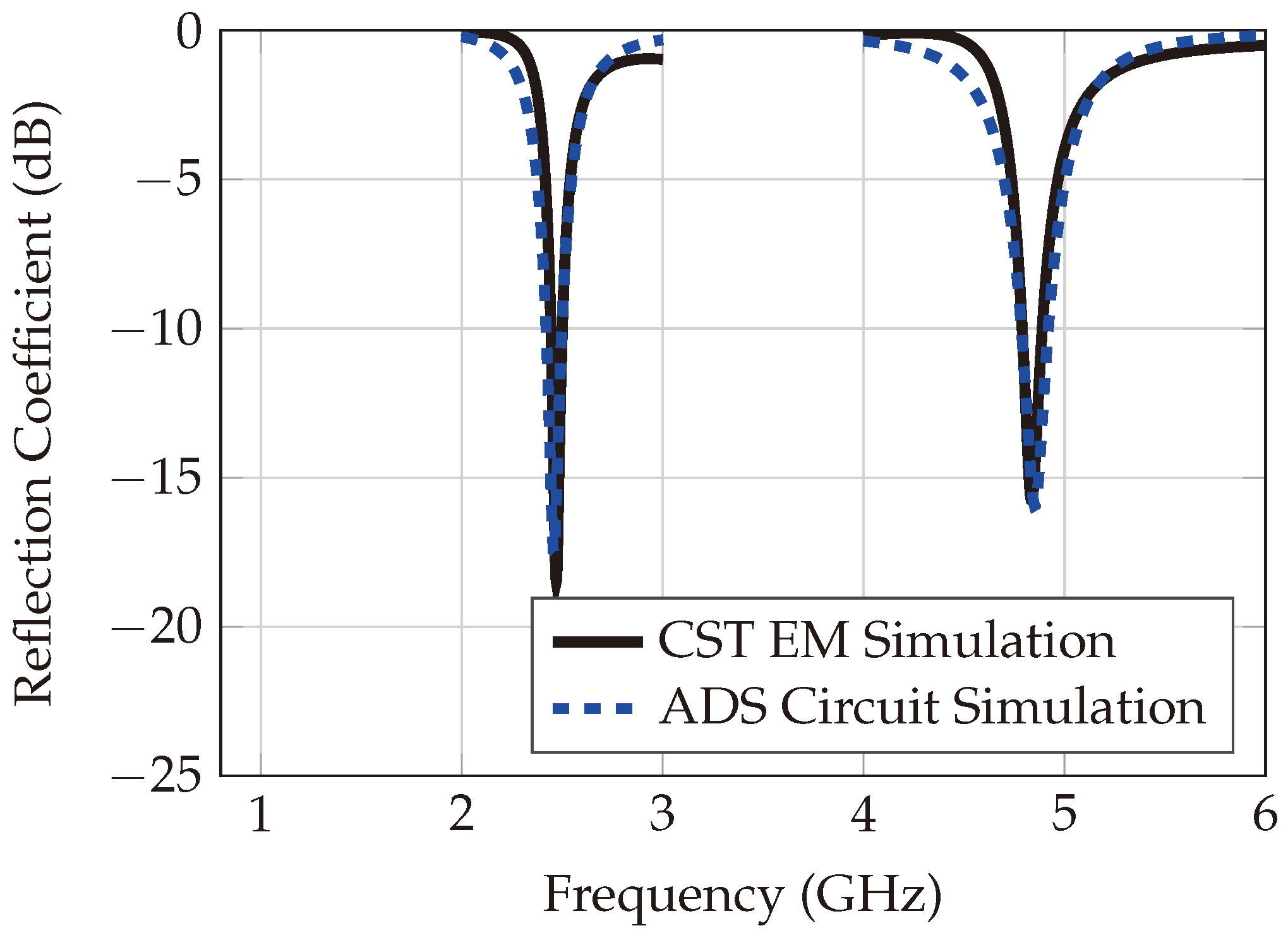 Sensors 24 02541 g005