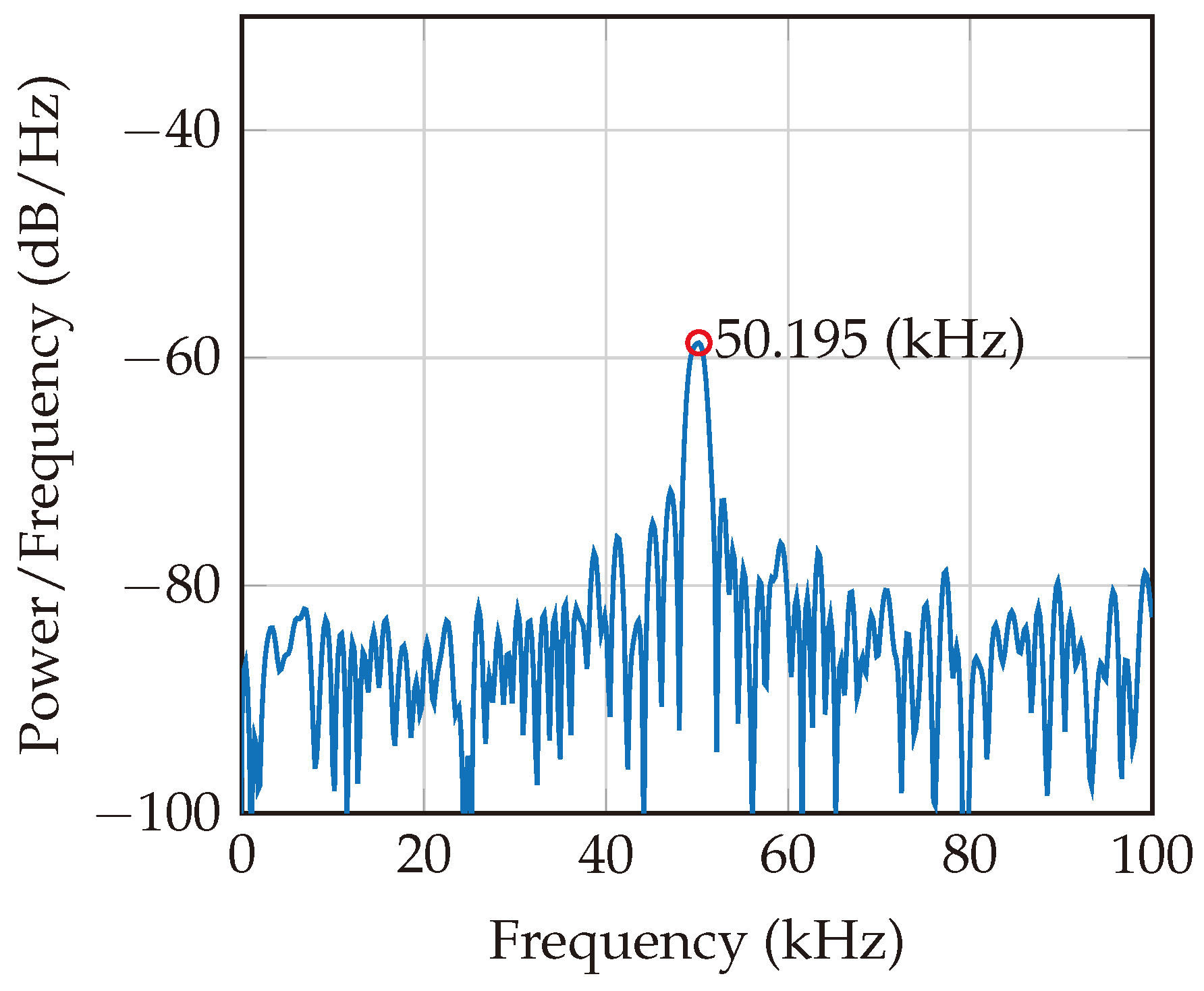 Sensors 24 02541 g014