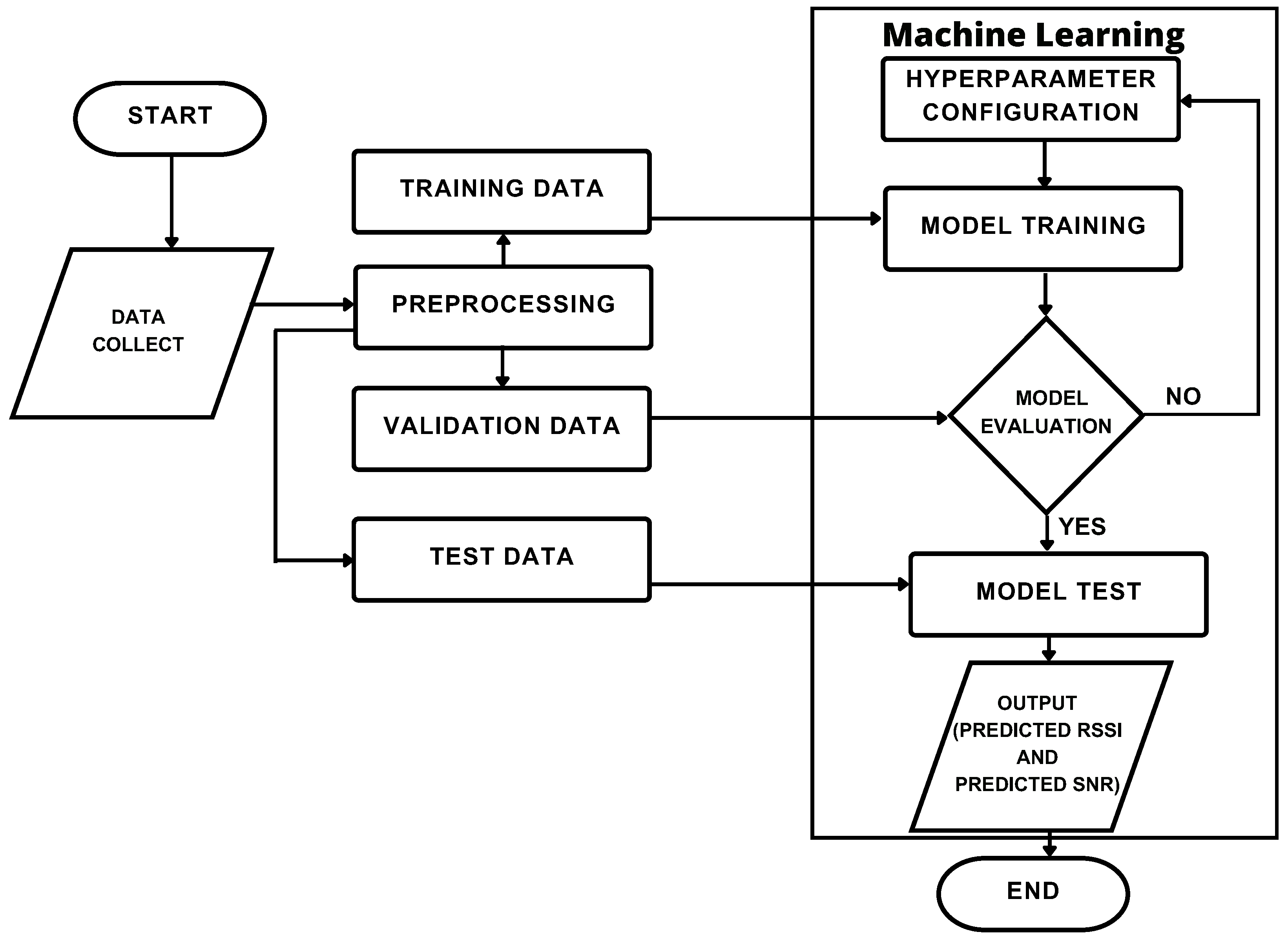 Sensors 24 02542 g001