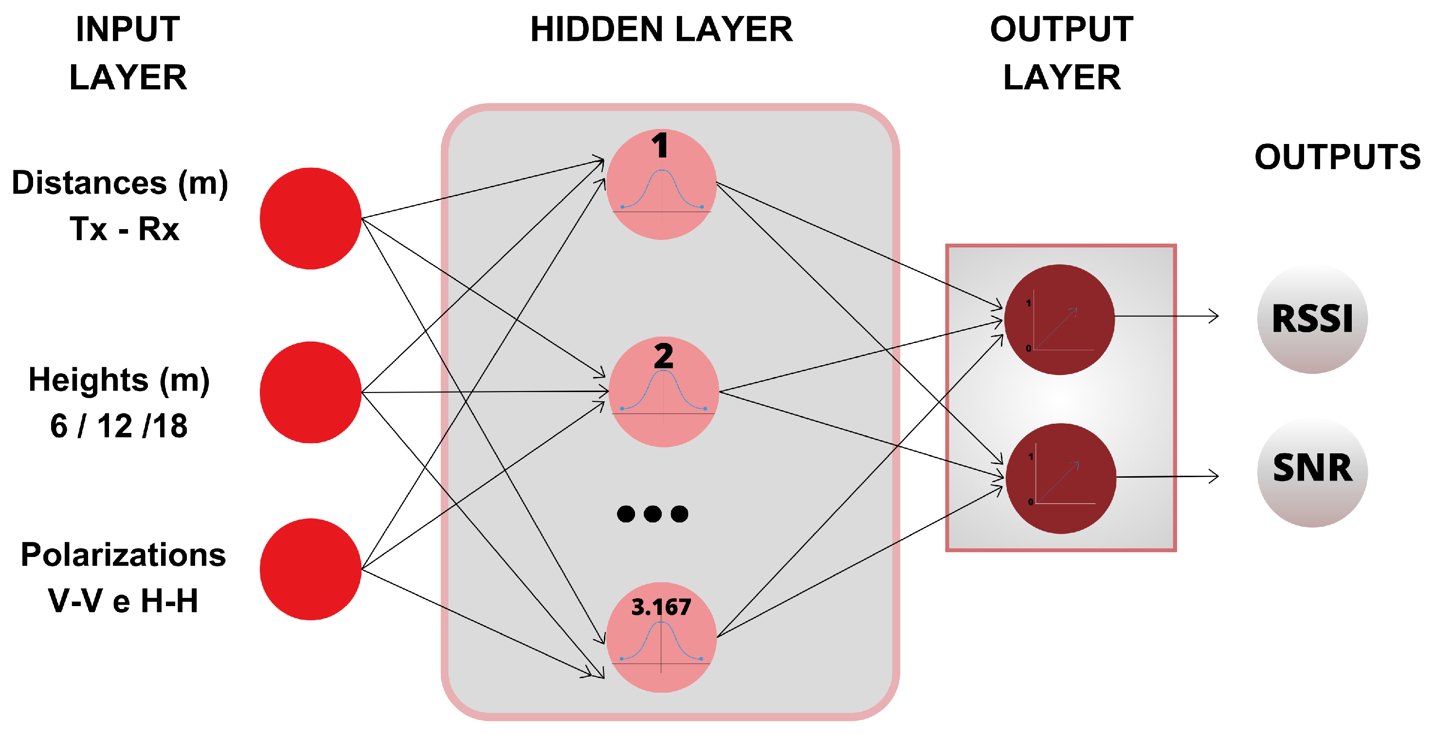 Sensors 24 02542 g007