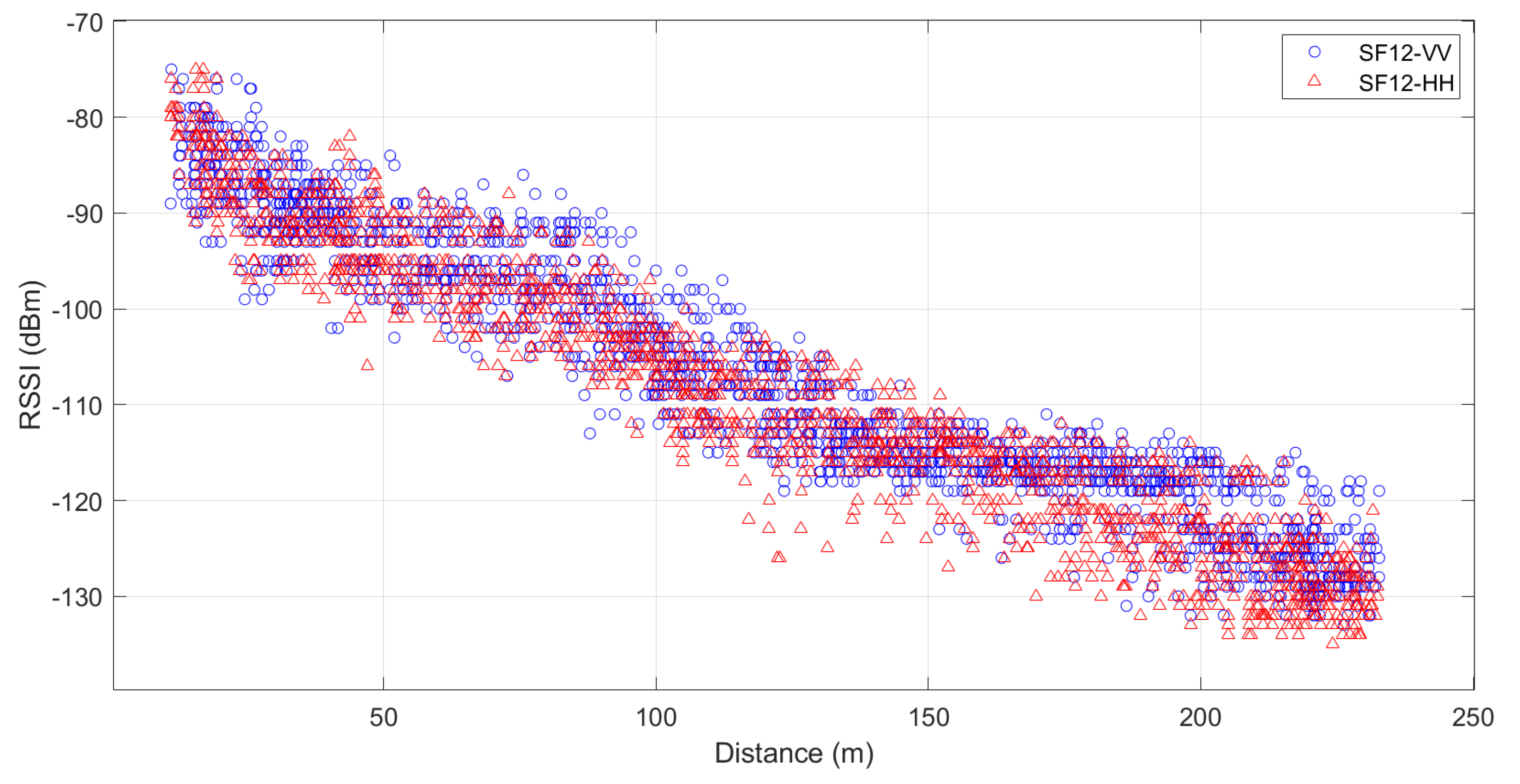 Sensors 24 02542 g009