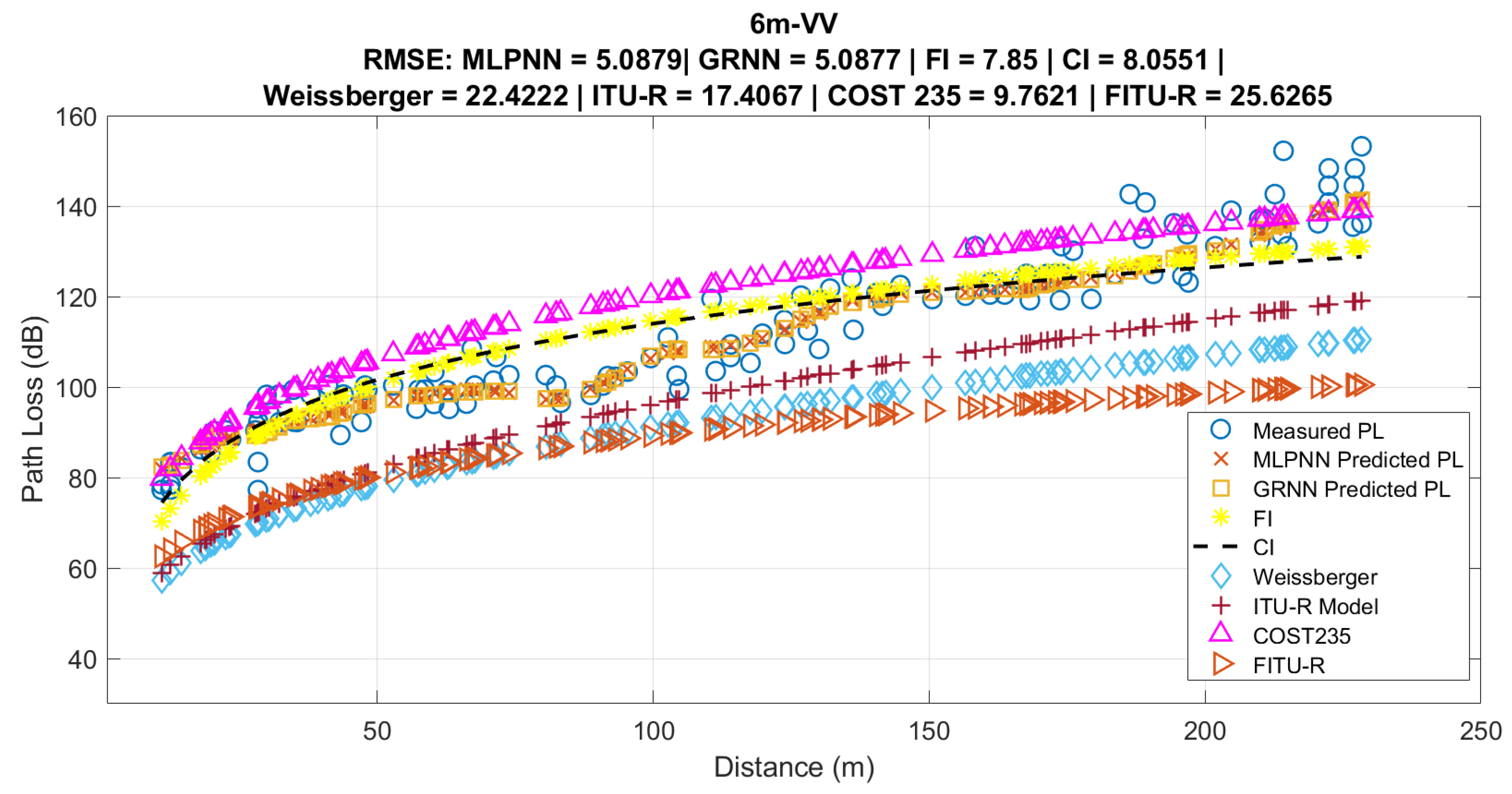 Sensors 24 02542 g014