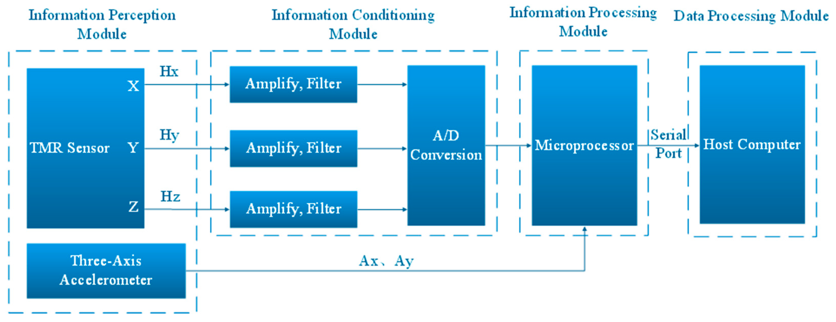 Sensors 24 02547 g001