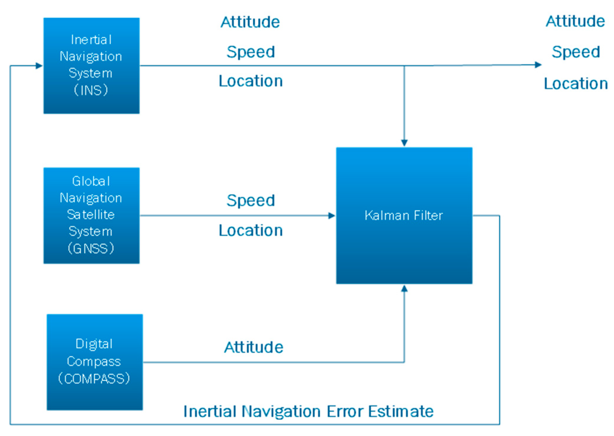 Sensors 24 02547 g009