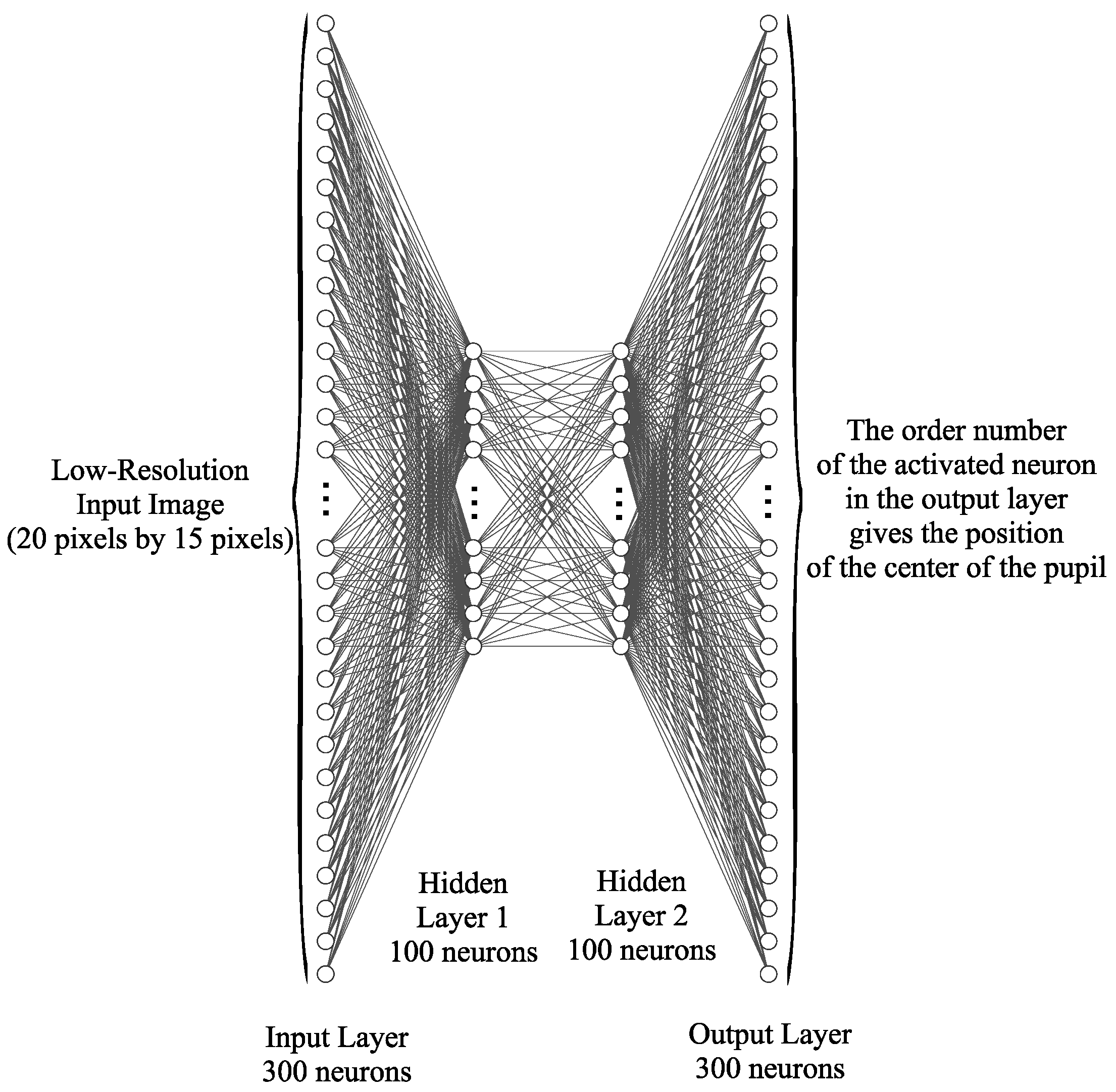 Sensors 24 02548 g004