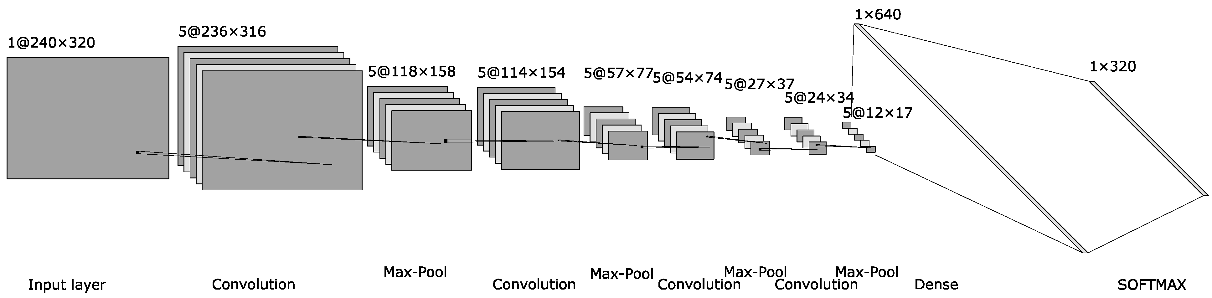 Sensors 24 02548 g007