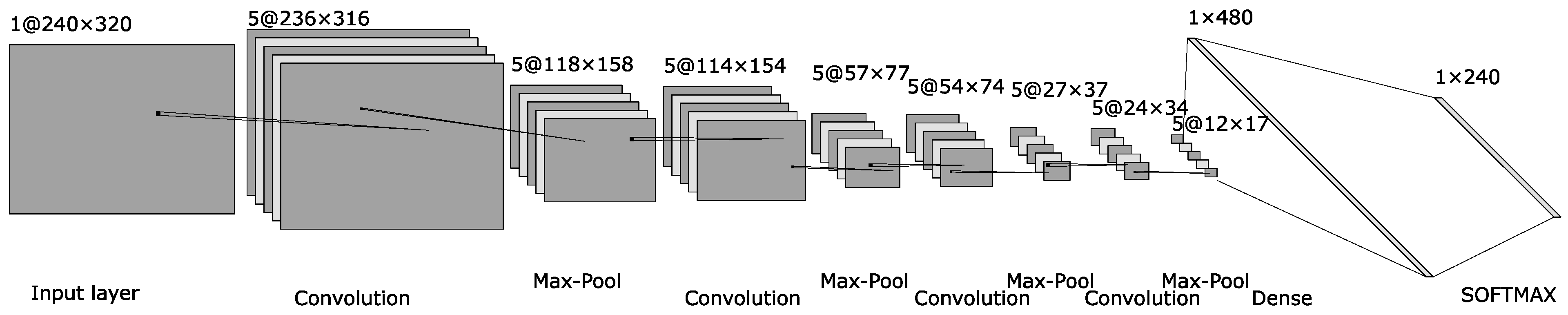 Sensors 24 02548 g008