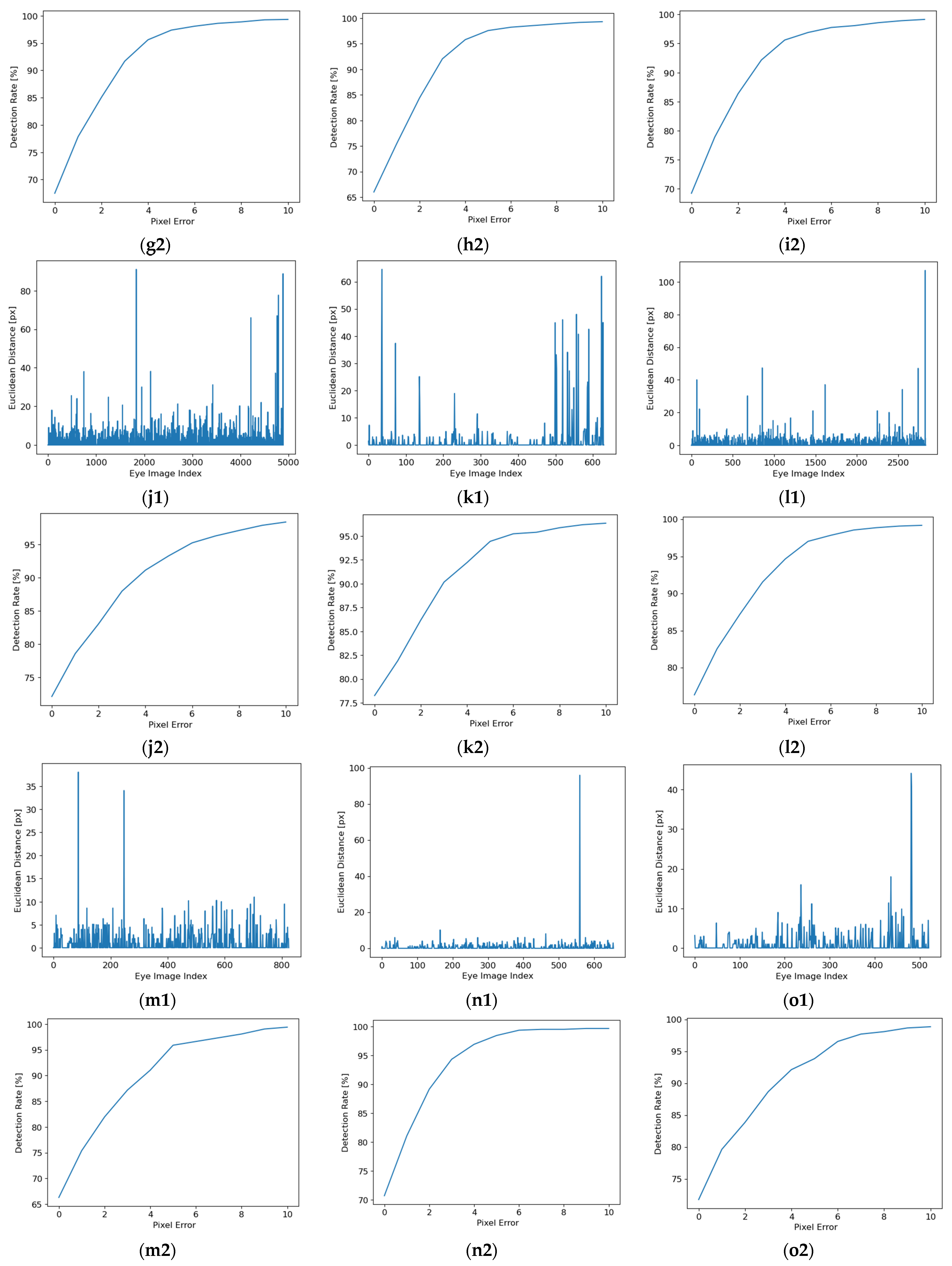 Sensors 24 02548 g010b
