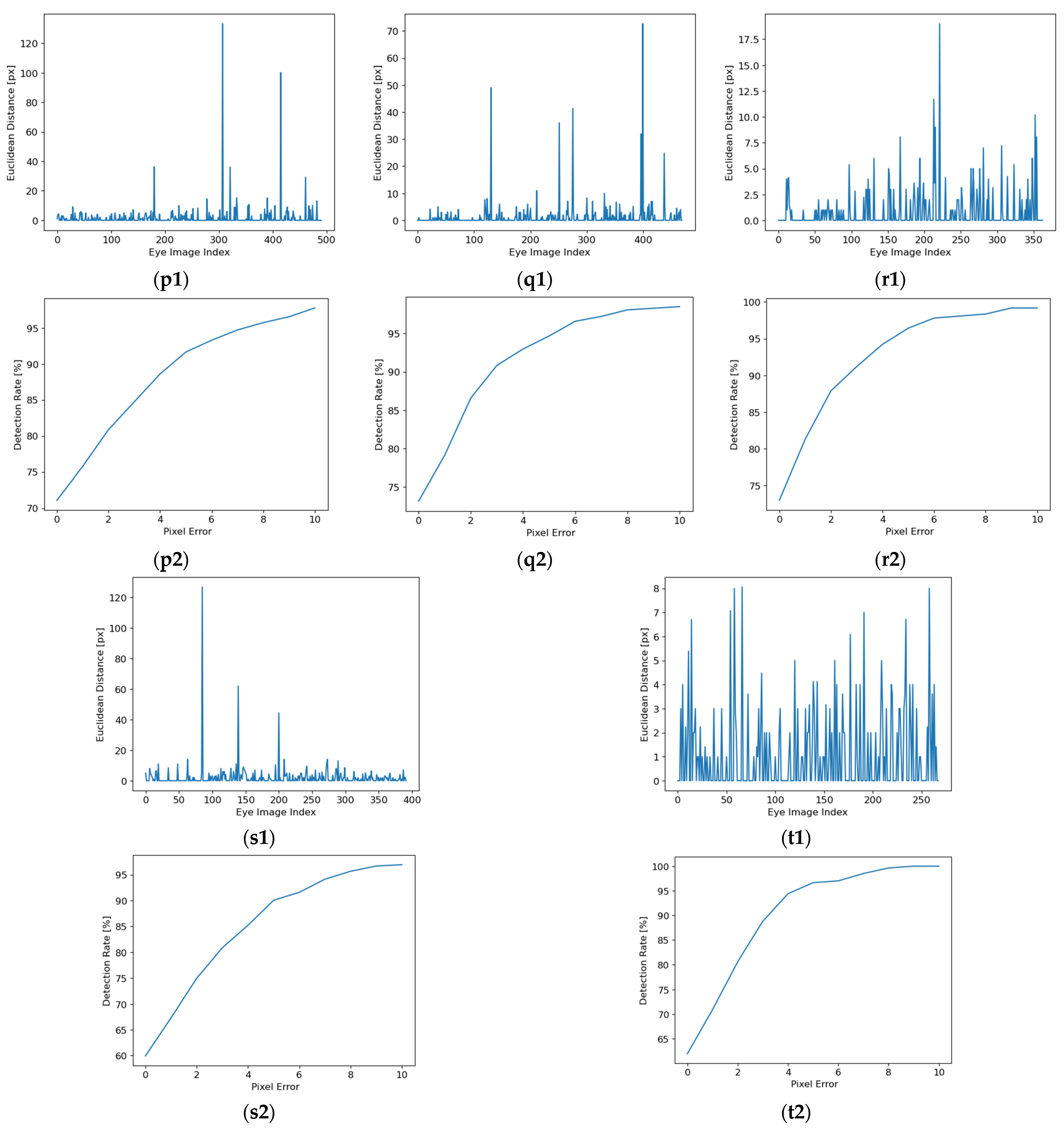 Sensors 24 02548 g010c