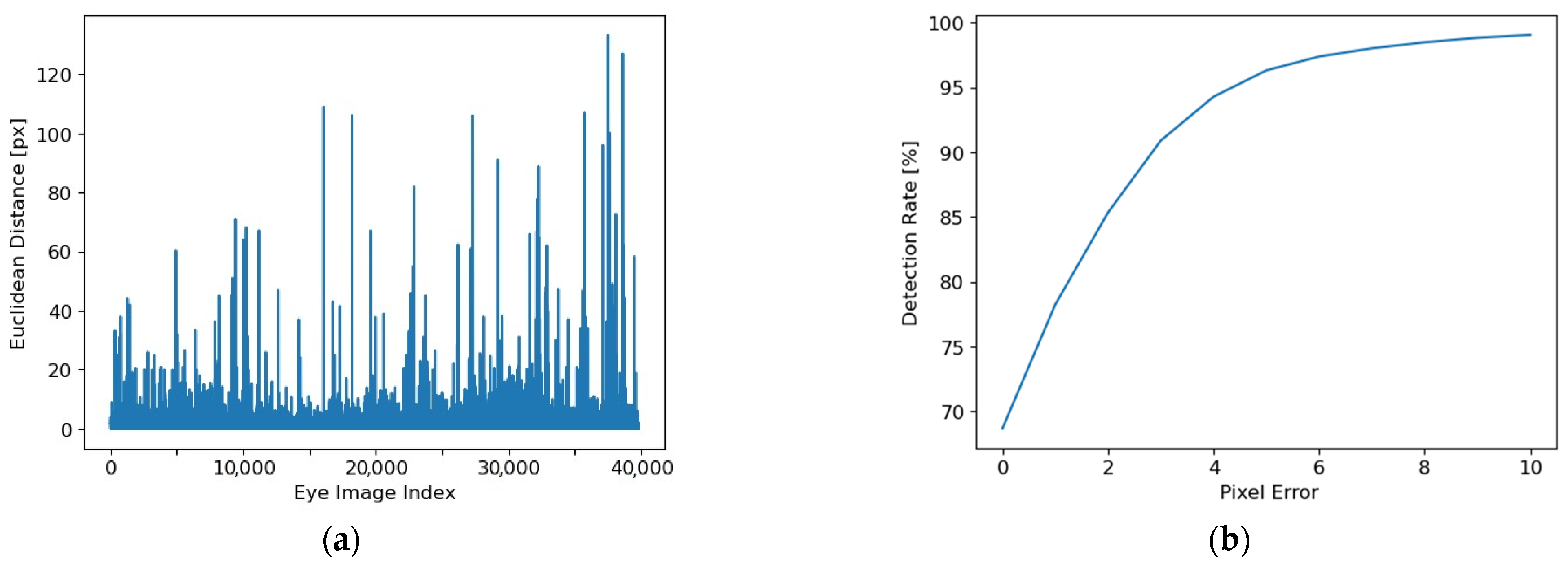 Sensors 24 02548 g011