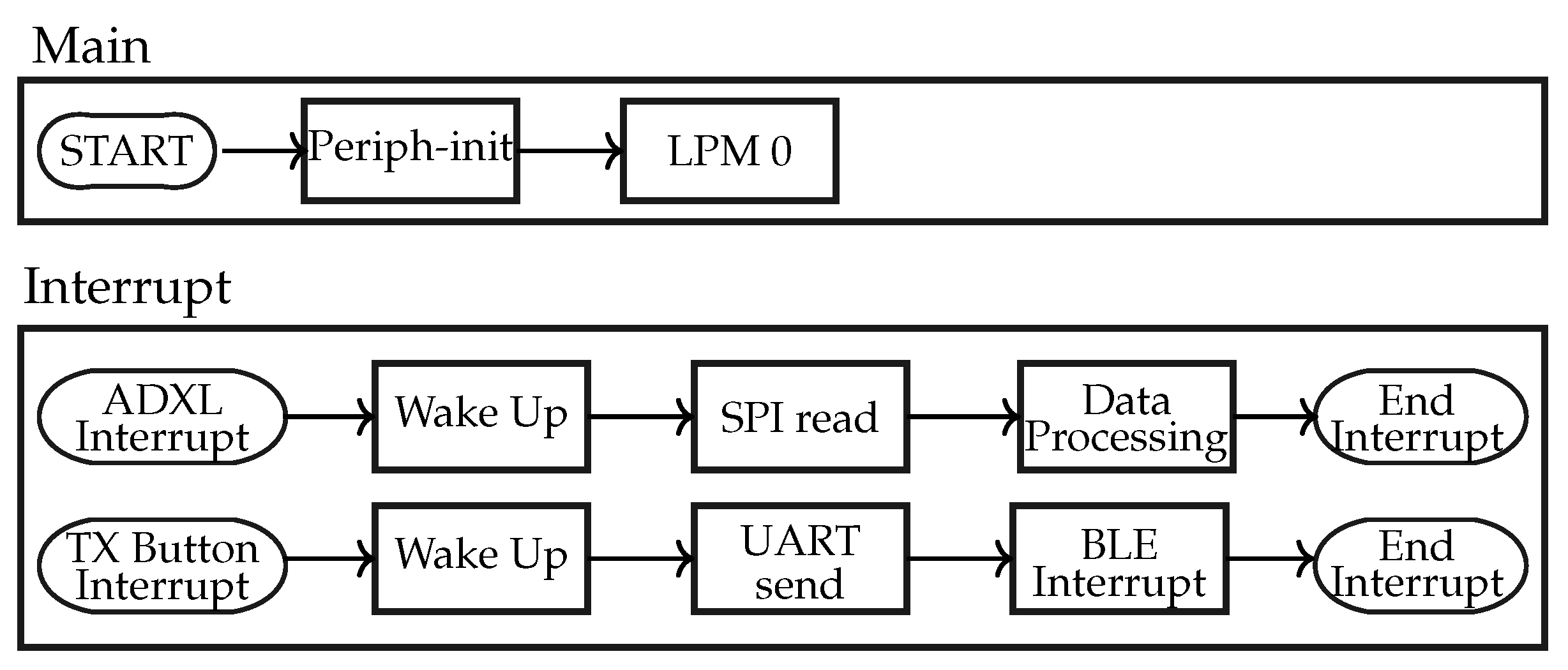 Sensors 24 02549 g008