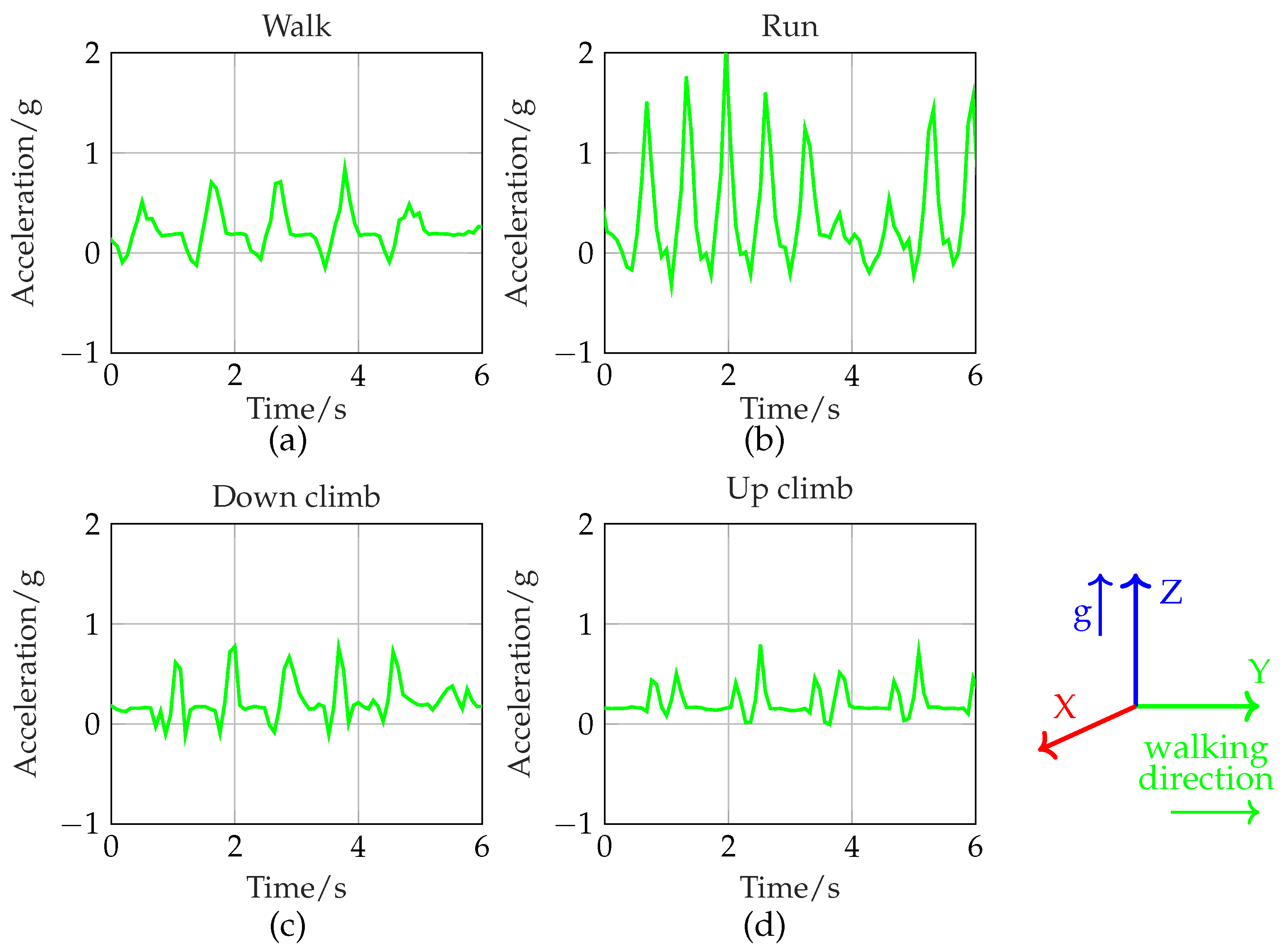 Sensors 24 02549 g009