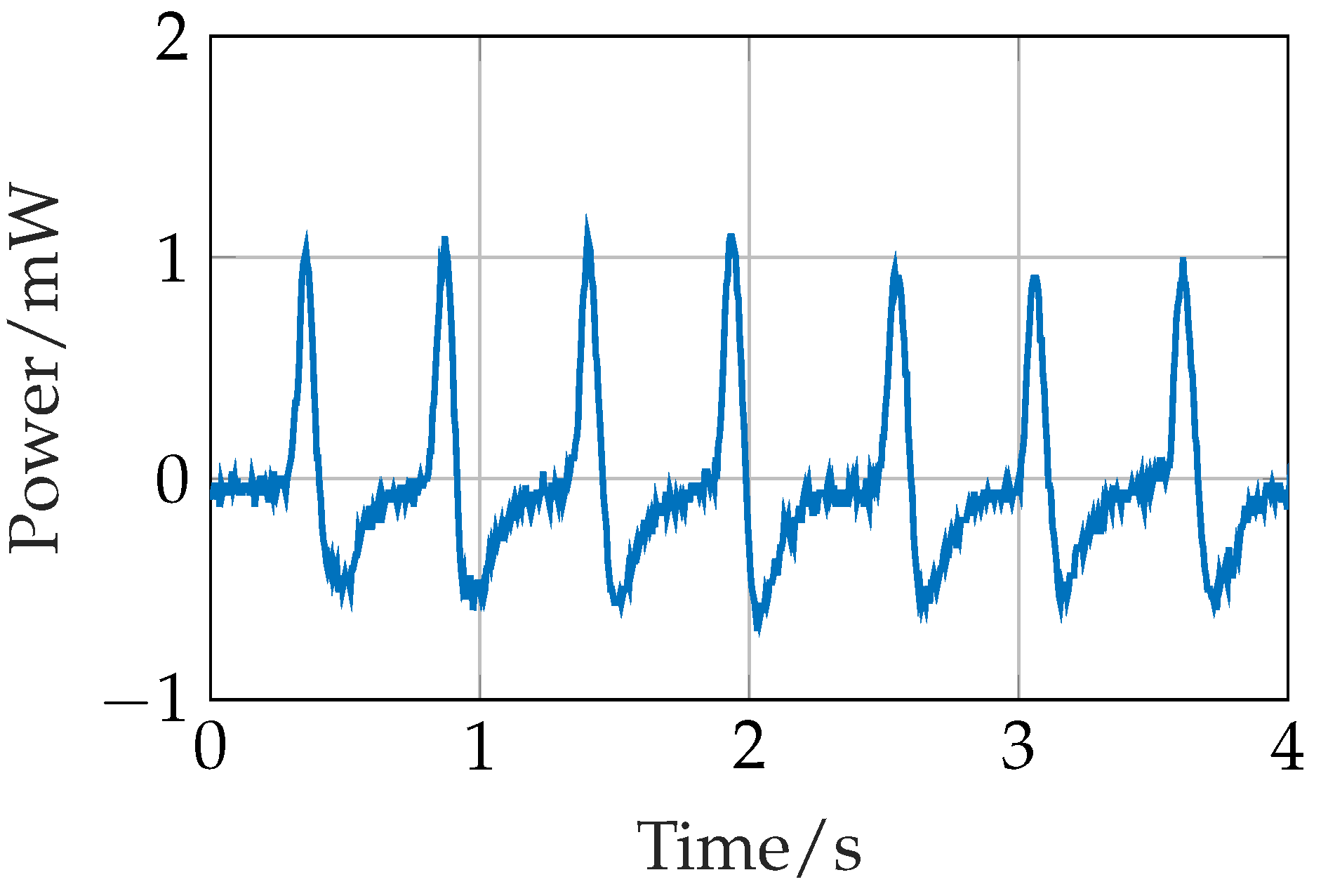 Sensors 24 02549 g010