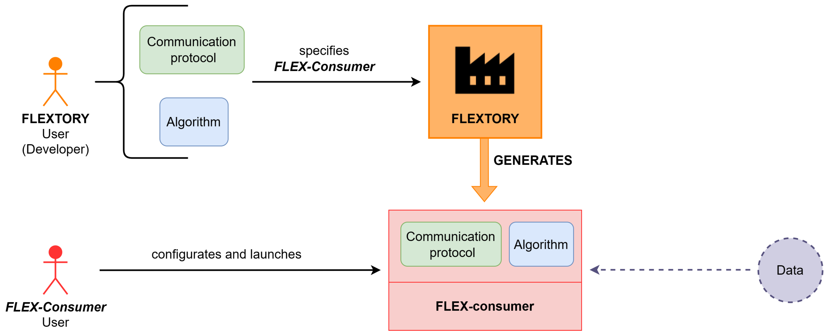 Sensors 24 02550 g001